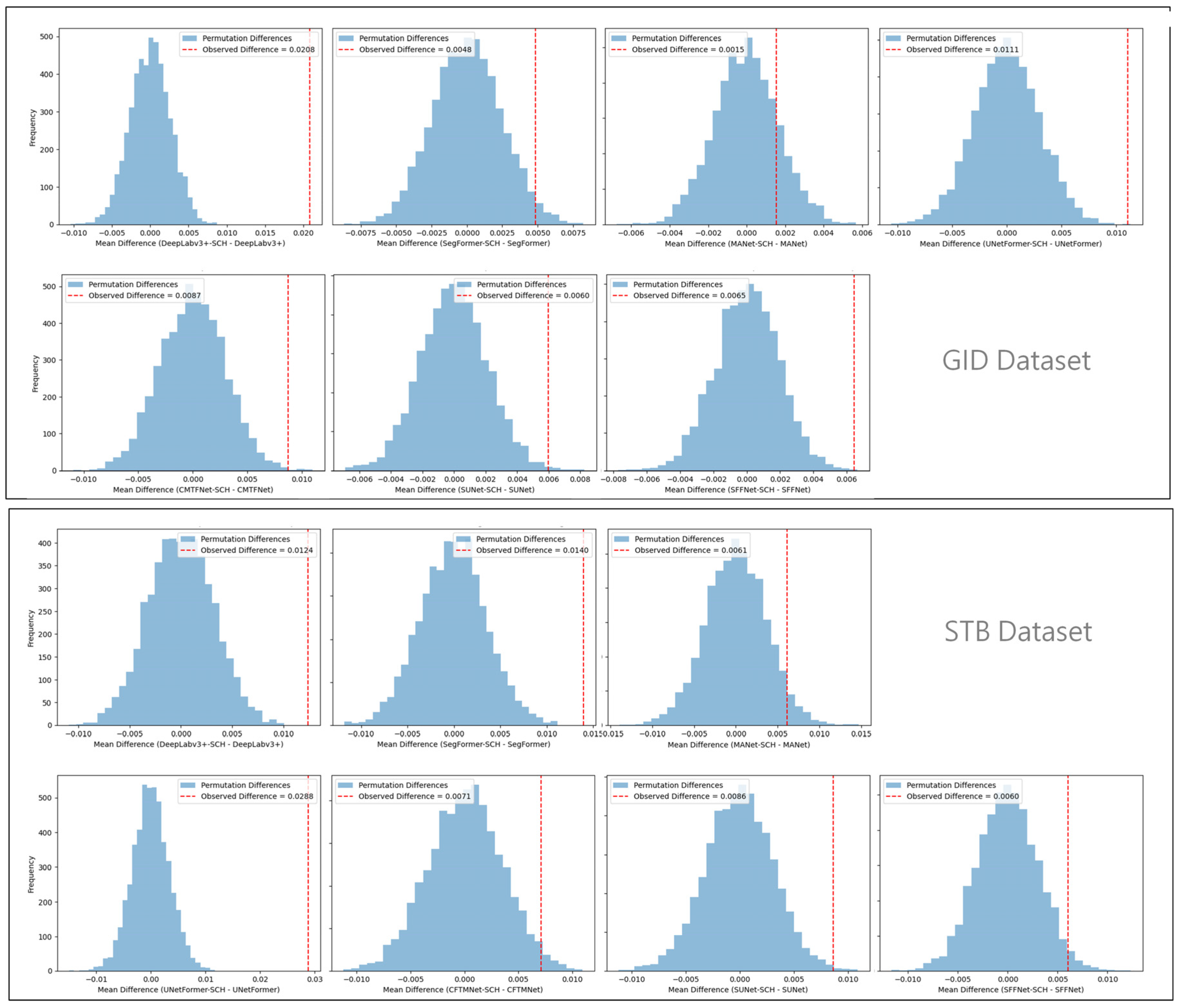 Remotesensing 17 02442 g010