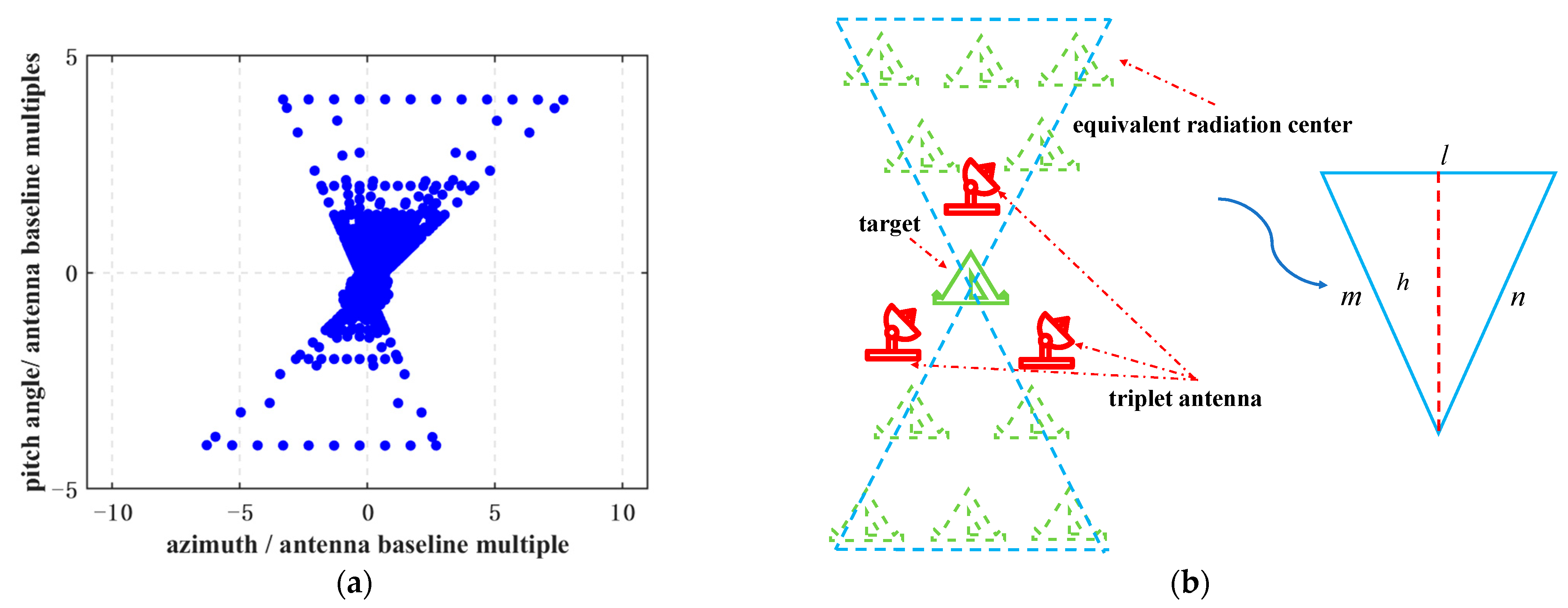 Remotesensing 17 02445 g005