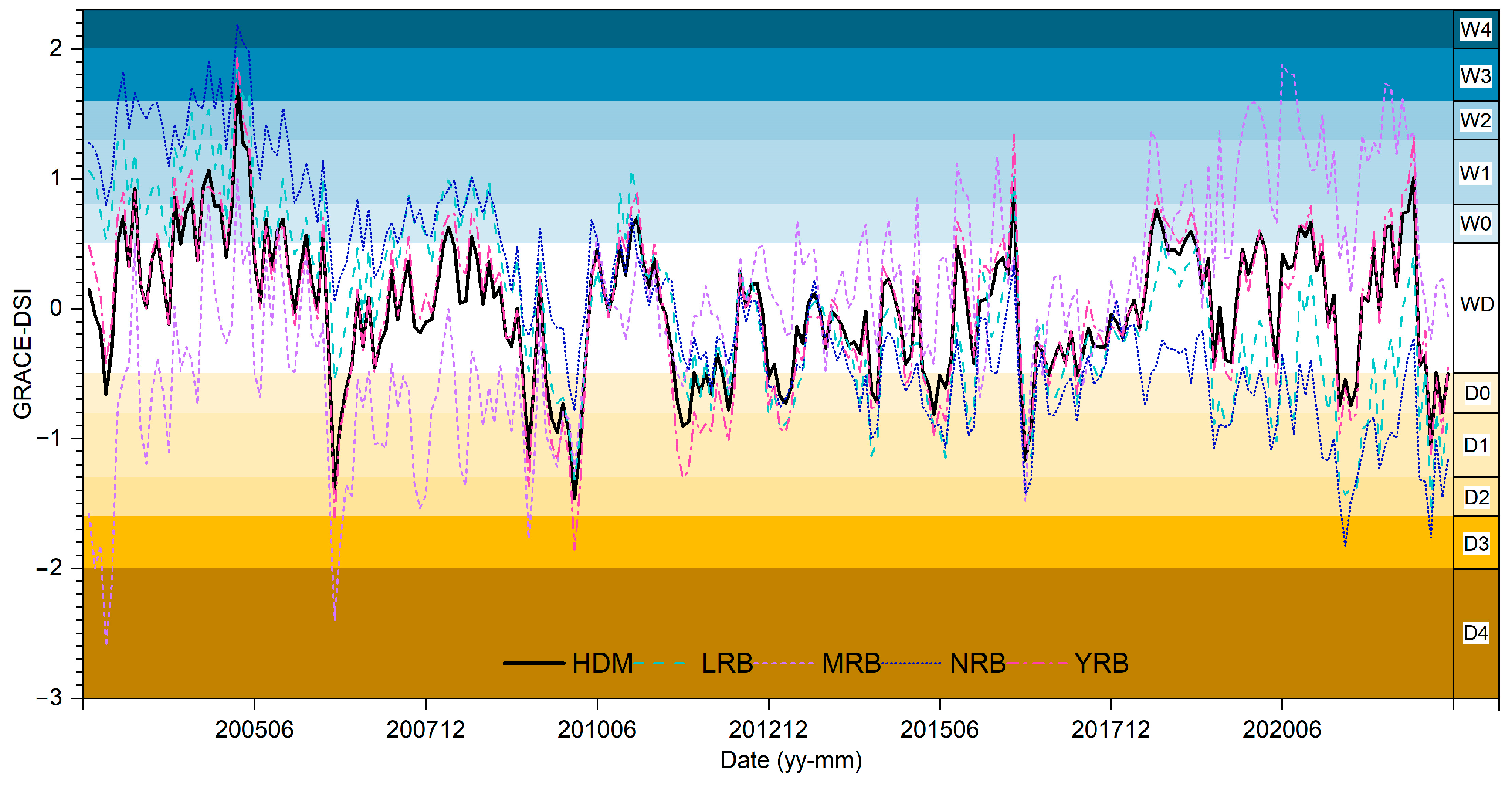 Remotesensing 17 02447 g012