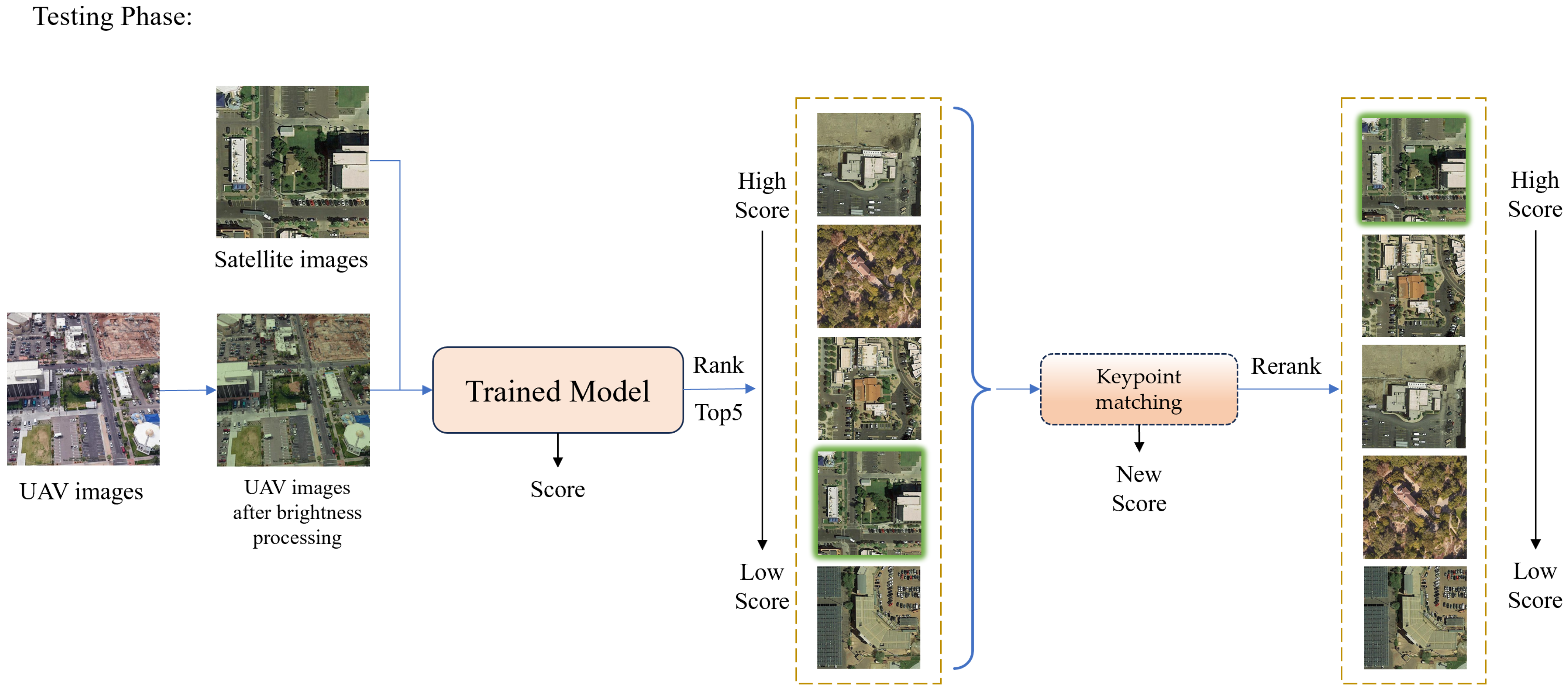Remotesensing 17 02448 g002