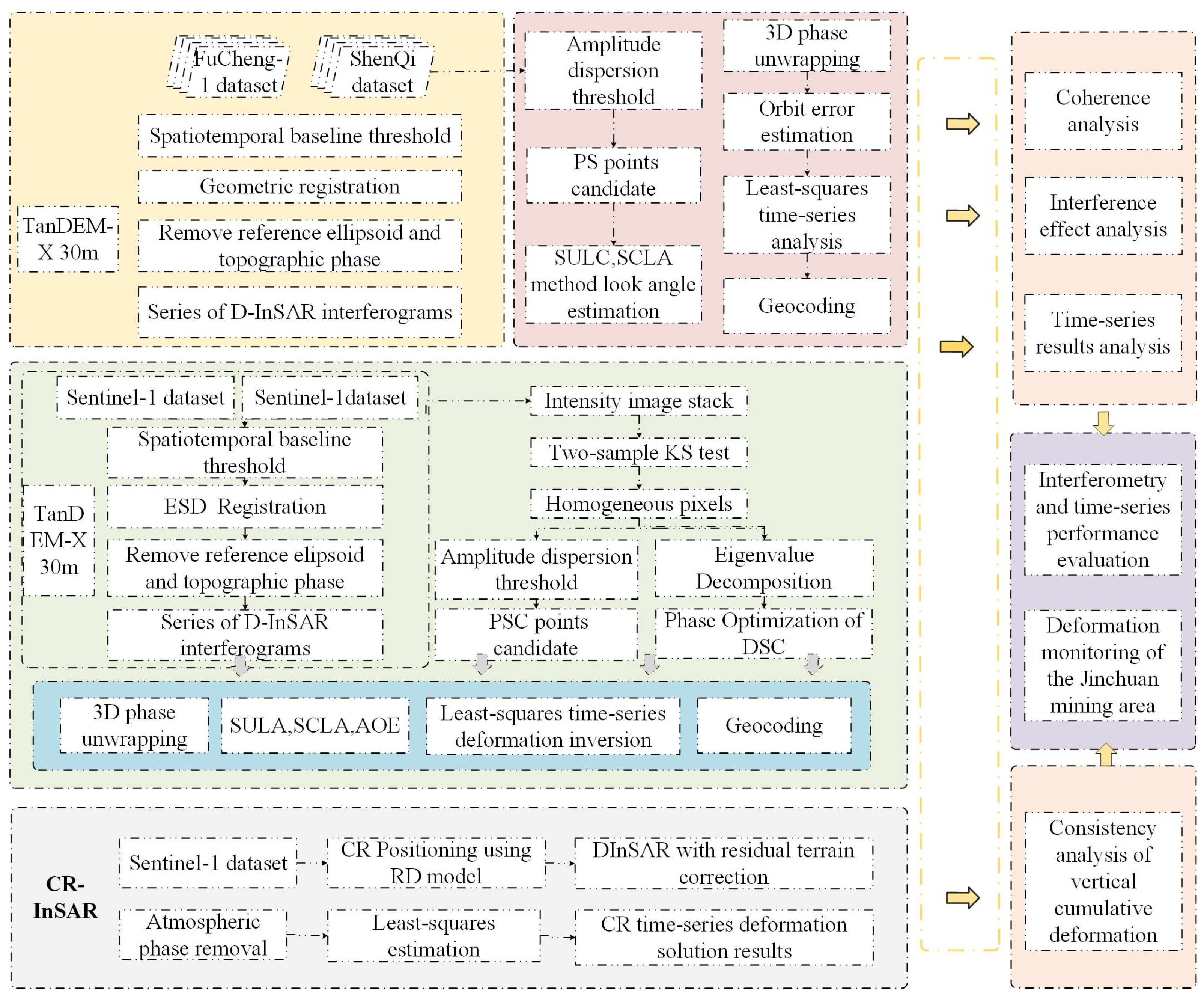 Remotesensing 17 02451 g001