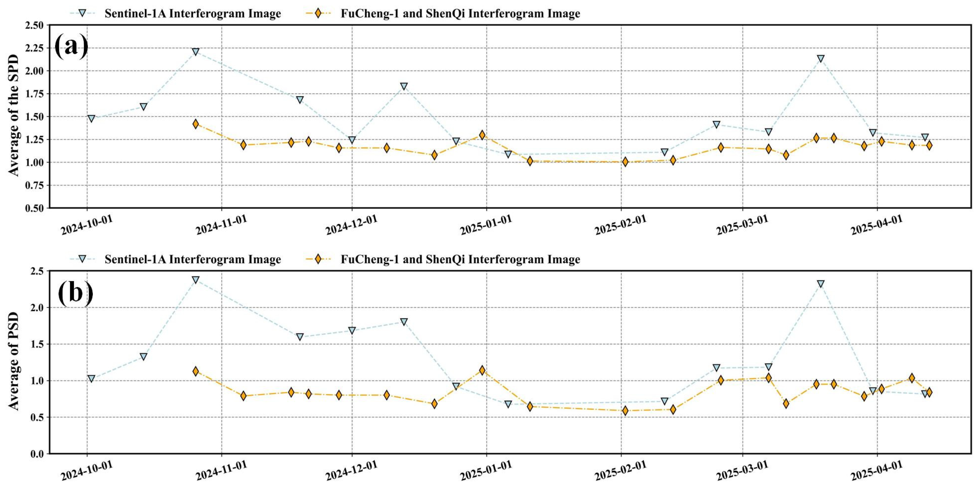 Remotesensing 17 02451 g010