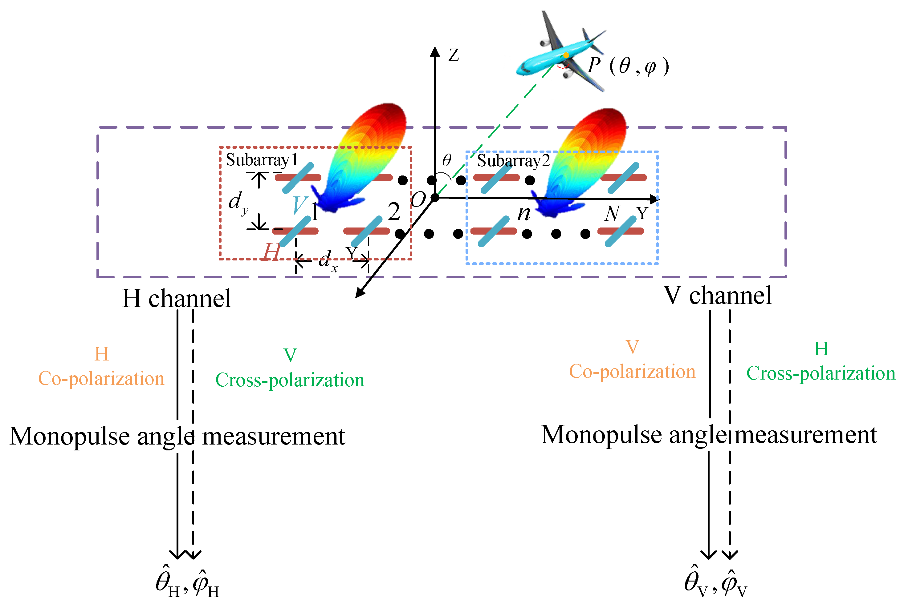 Remotesensing 17 02454 g002 Remotesensing 17 02454 g002