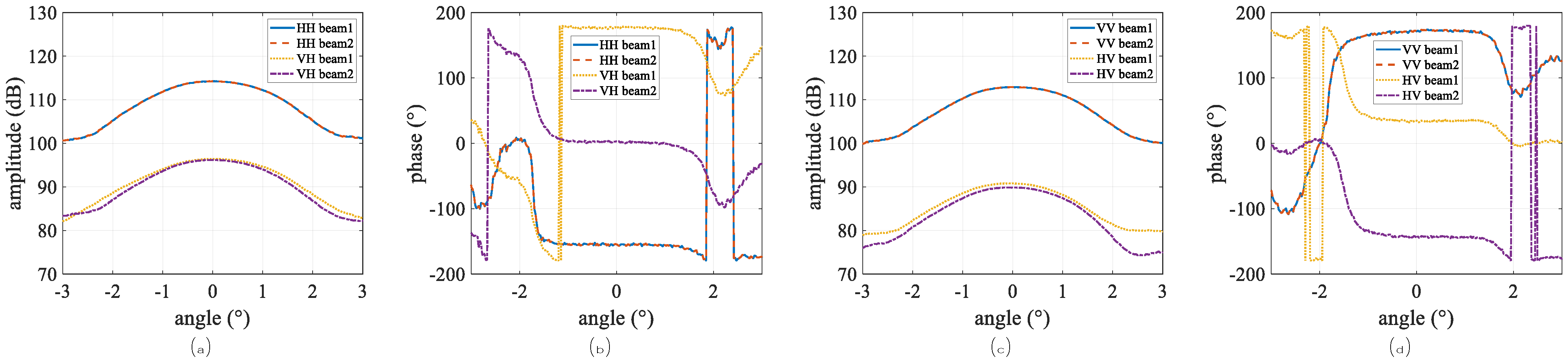 Remotesensing 17 02454 g004 Remotesensing 17 02454 g004