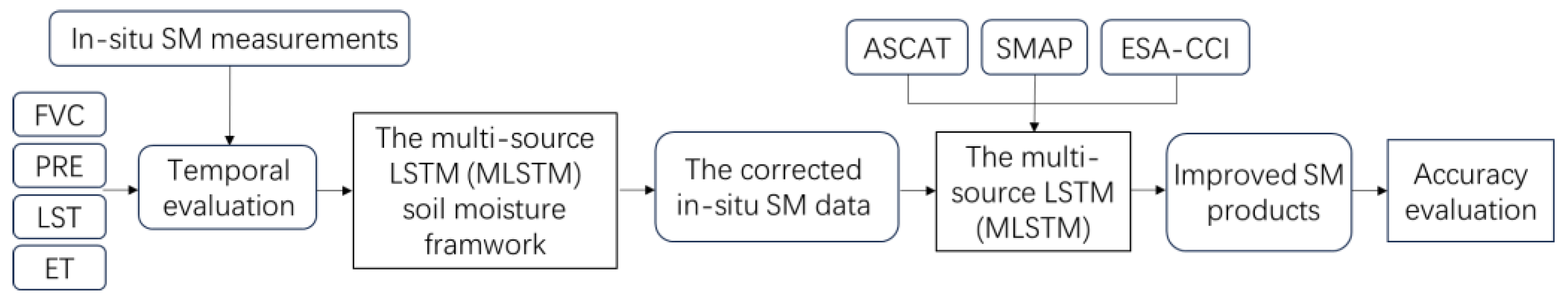 Remotesensing 17 02456 g001