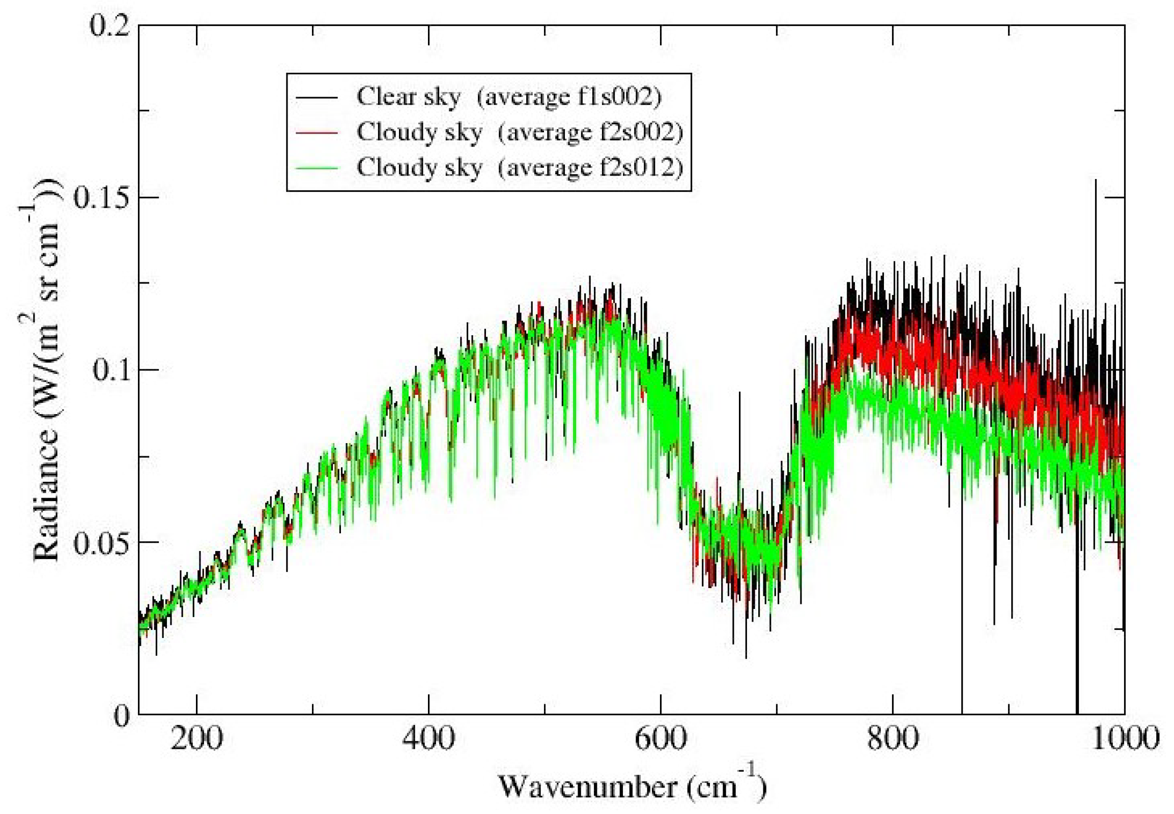 Remotesensing 17 02458 g006