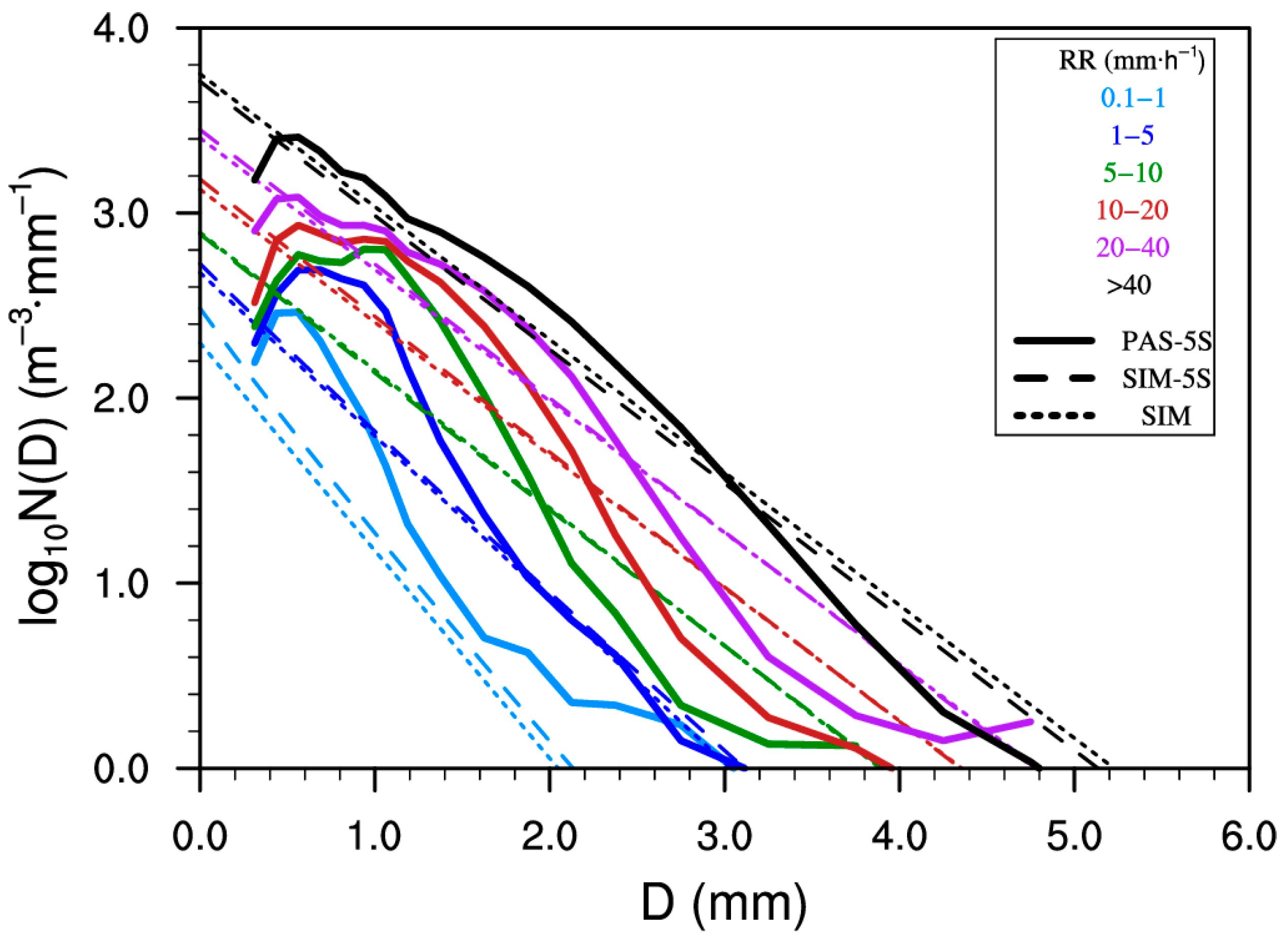 Remotesensing 17 02459 g005