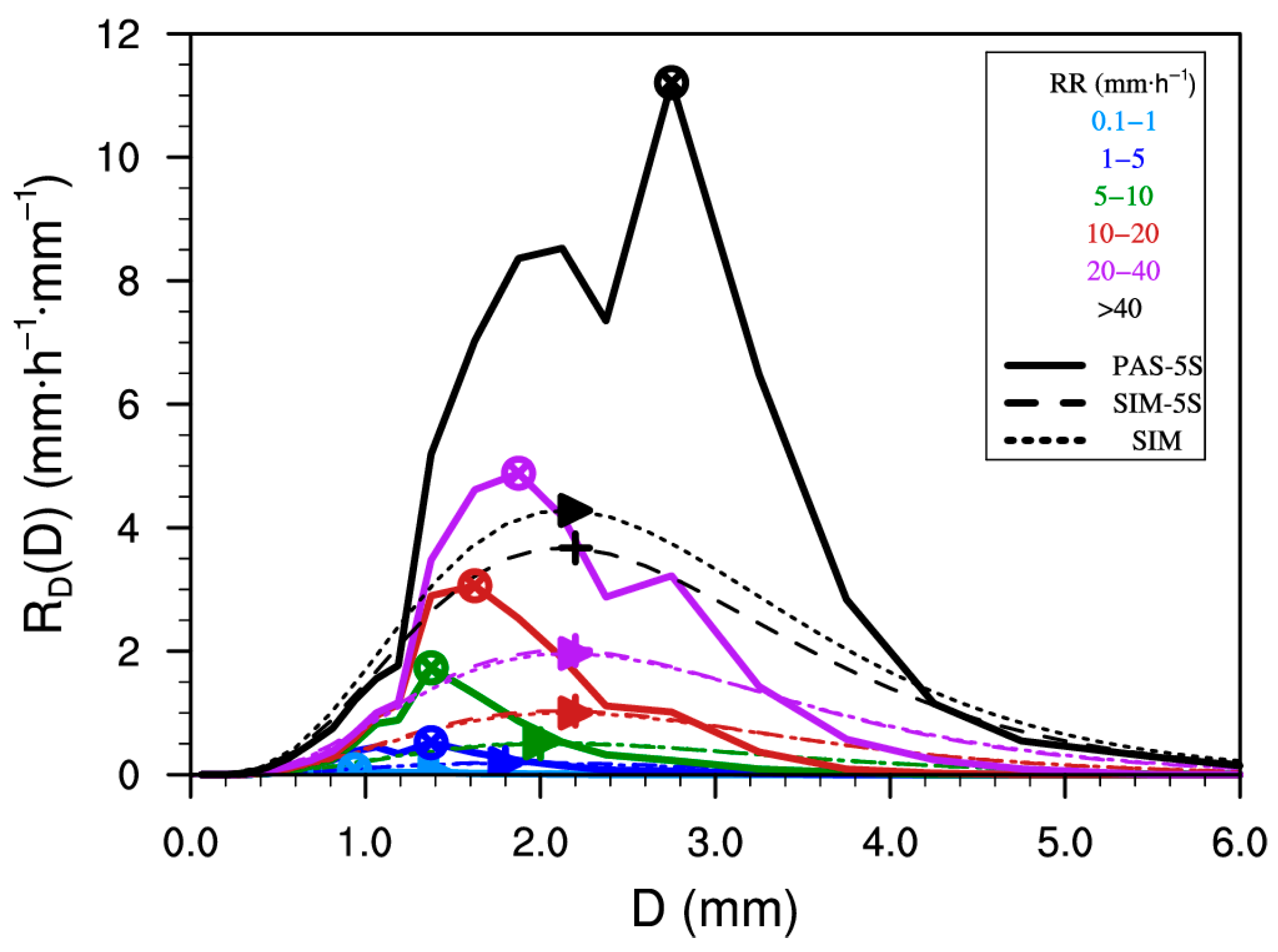 Remotesensing 17 02459 g006