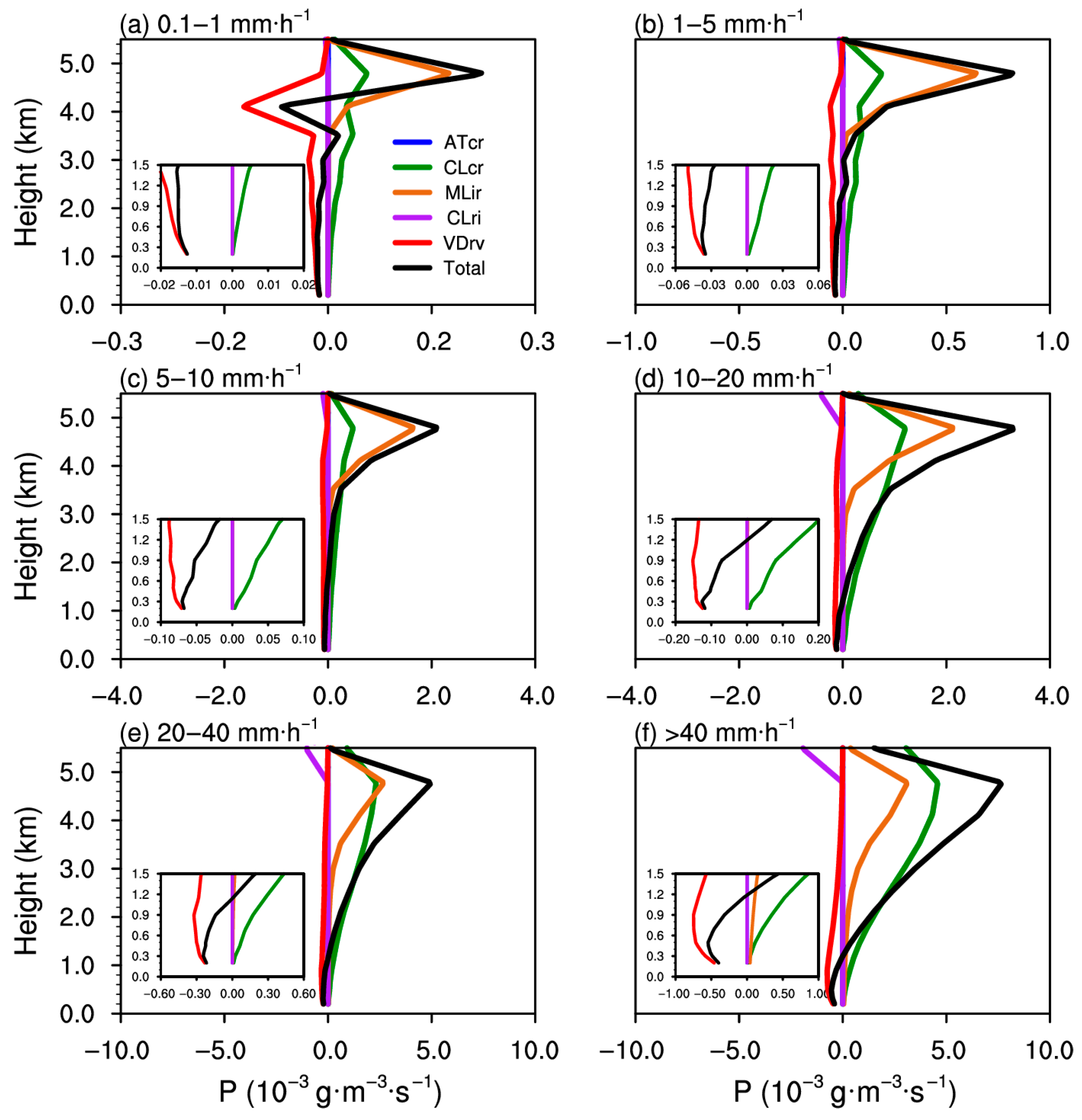 Remotesensing 17 02459 g009