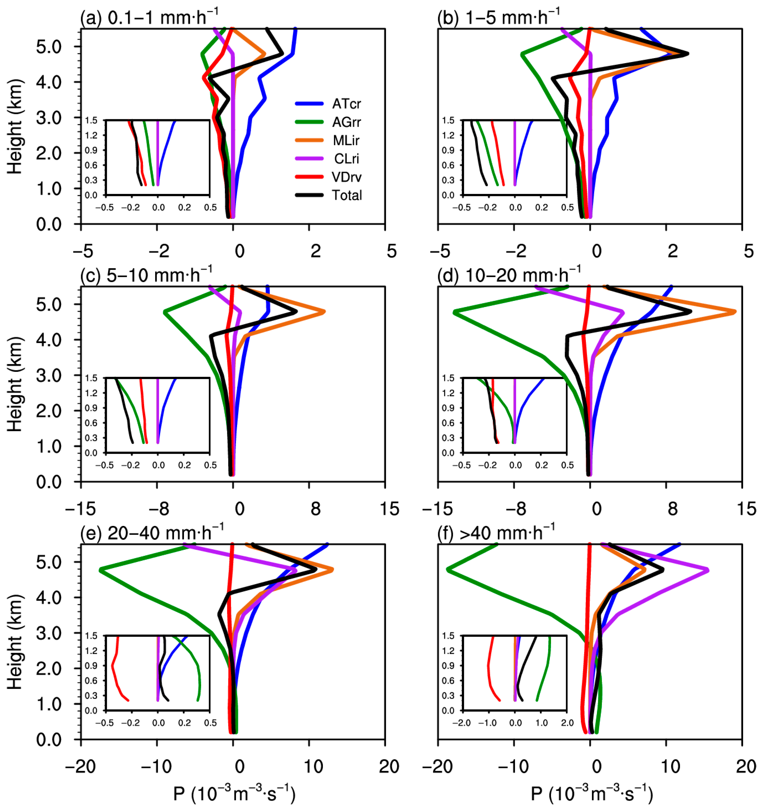 Remotesensing 17 02459 g010