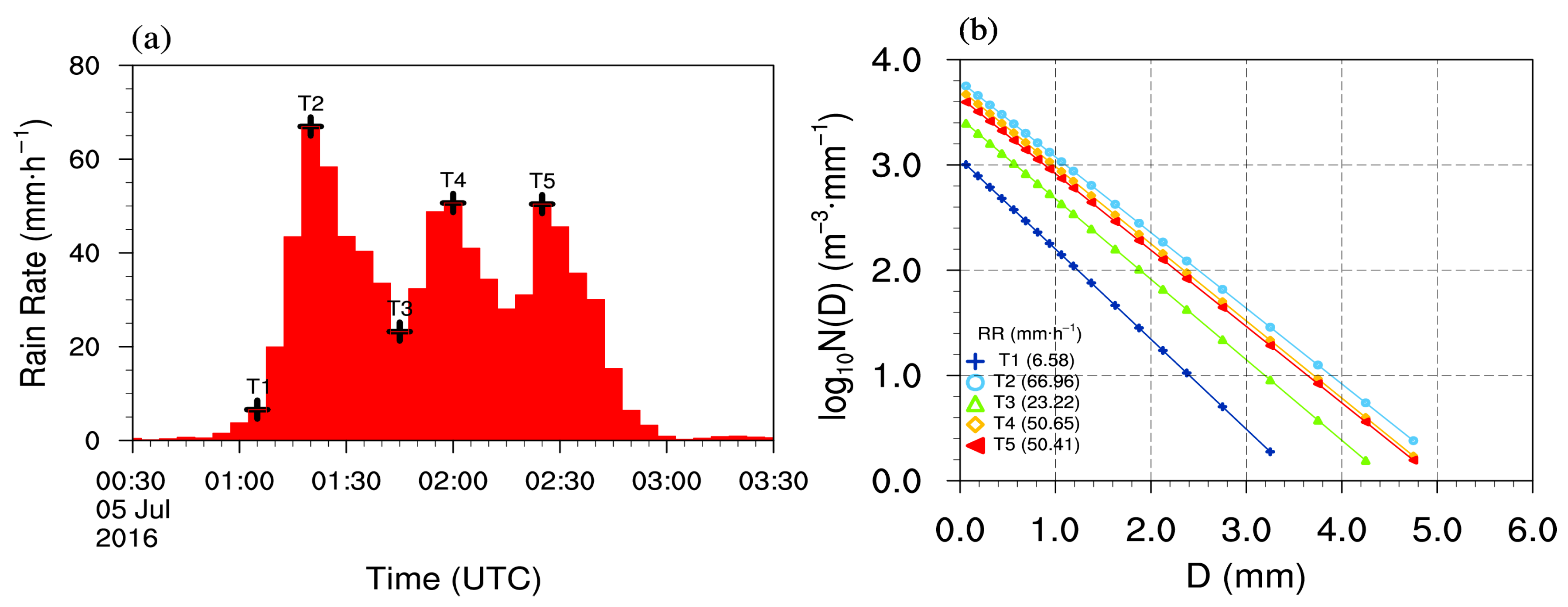 Remotesensing 17 02459 g011