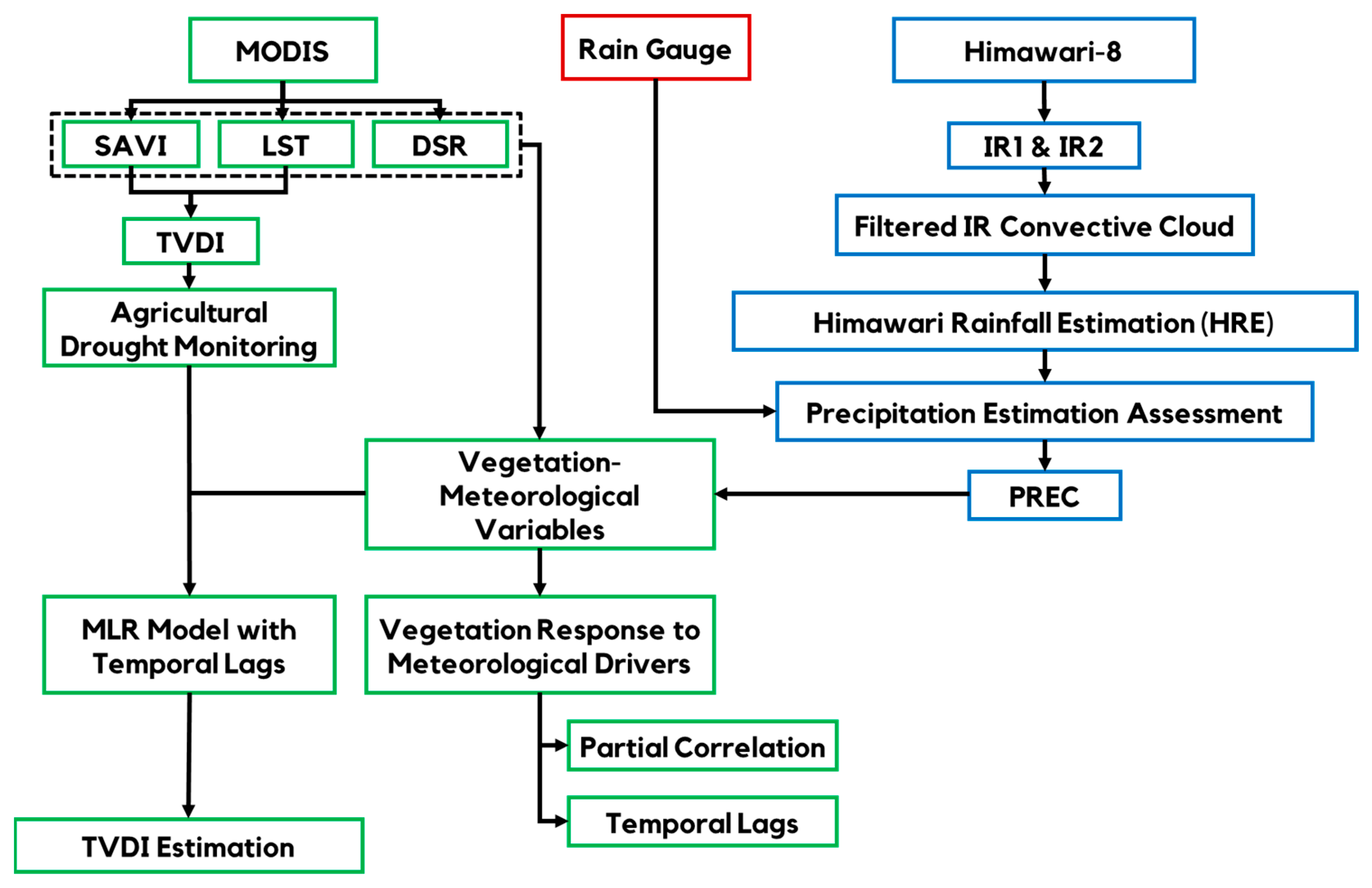 Remotesensing 17 02460 g003