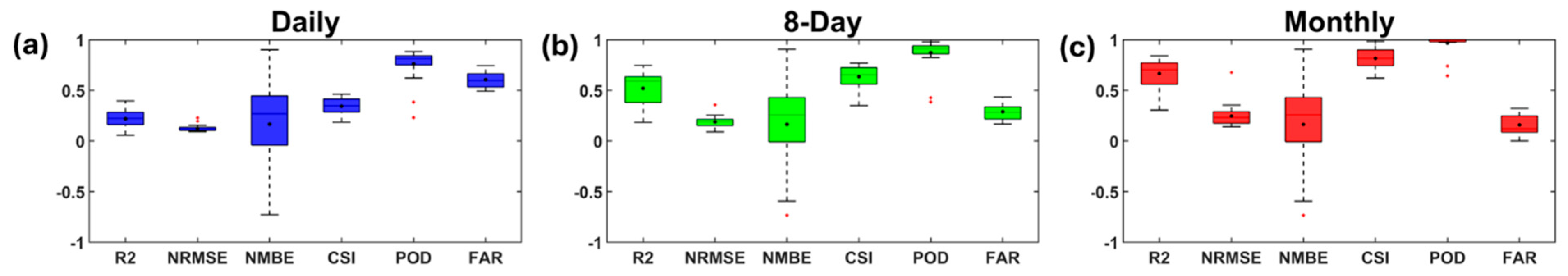 Remotesensing 17 02460 g007