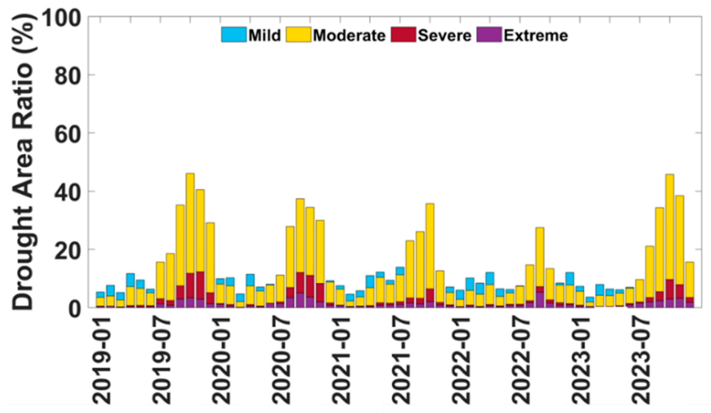 Remotesensing 17 02460 g010