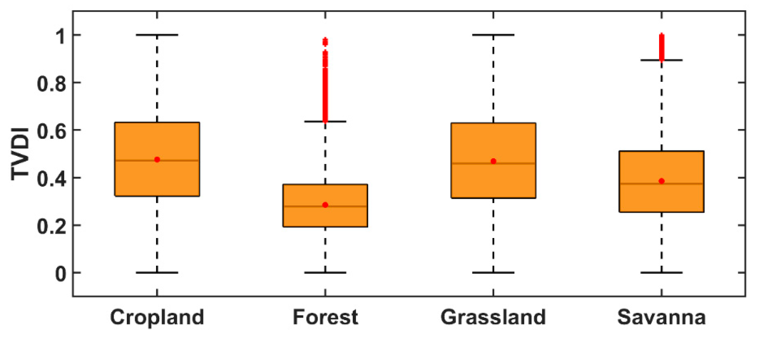 Remotesensing 17 02460 g012