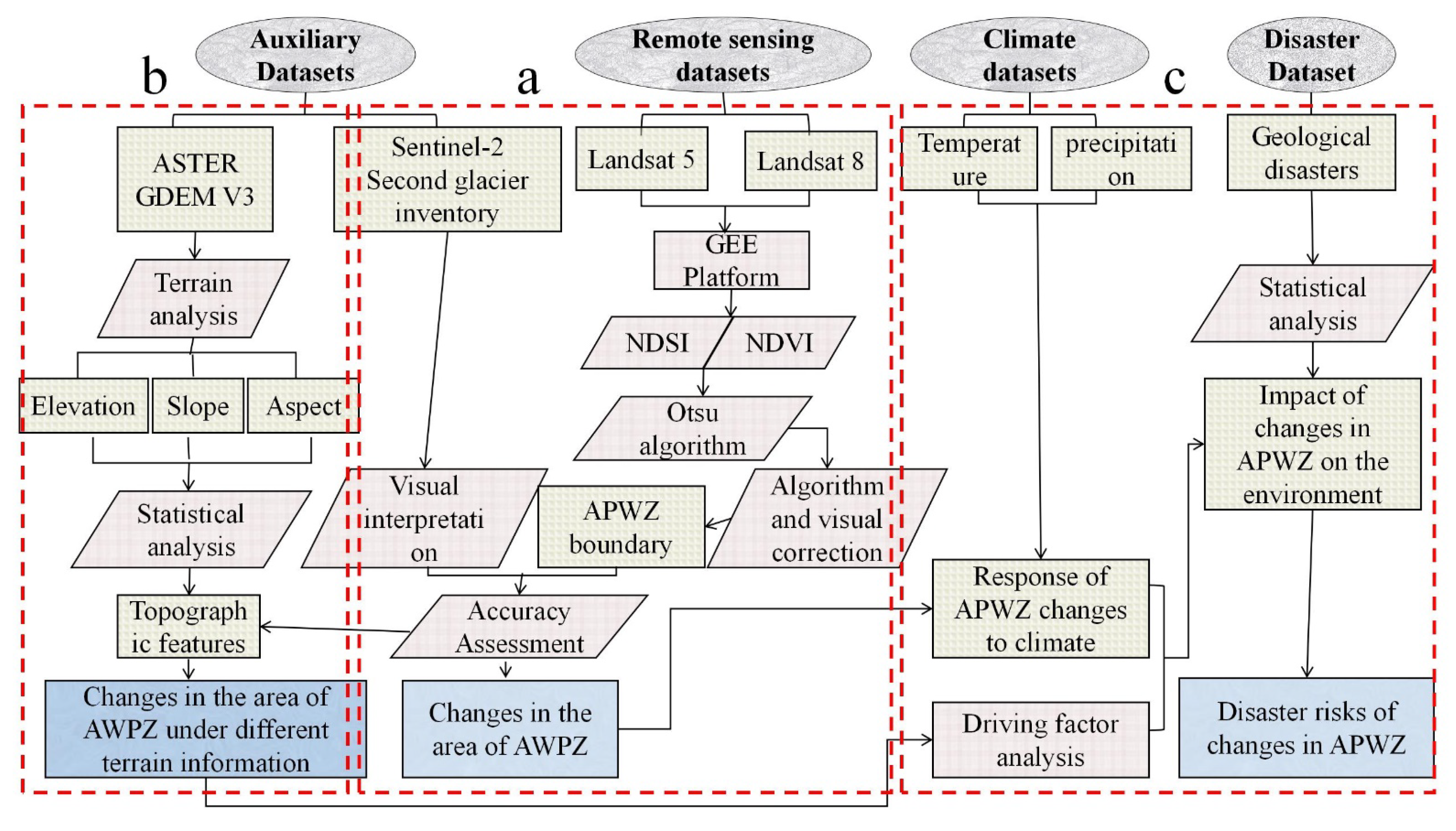 Remotesensing 17 02462 g002