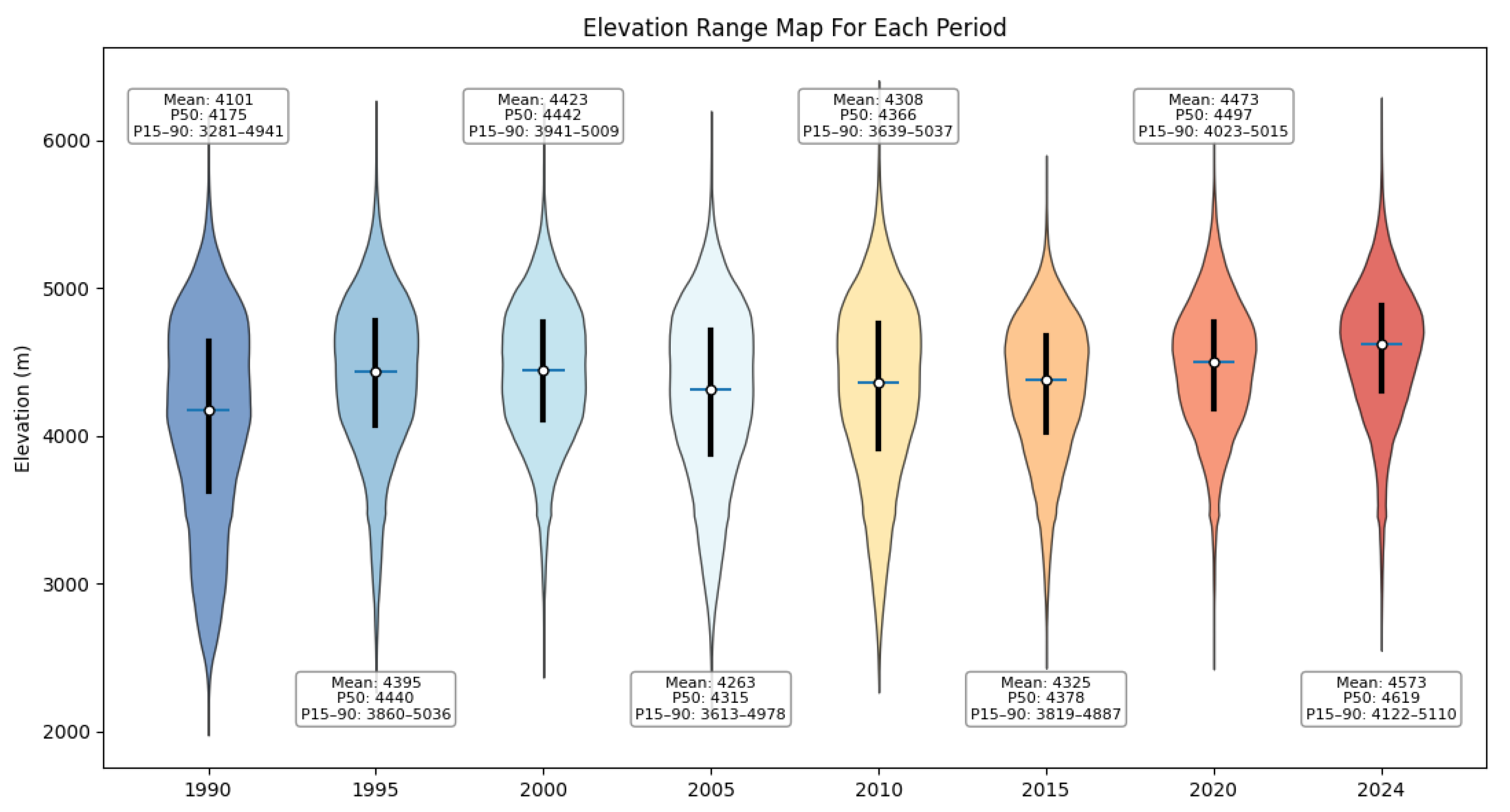 Remotesensing 17 02462 g005