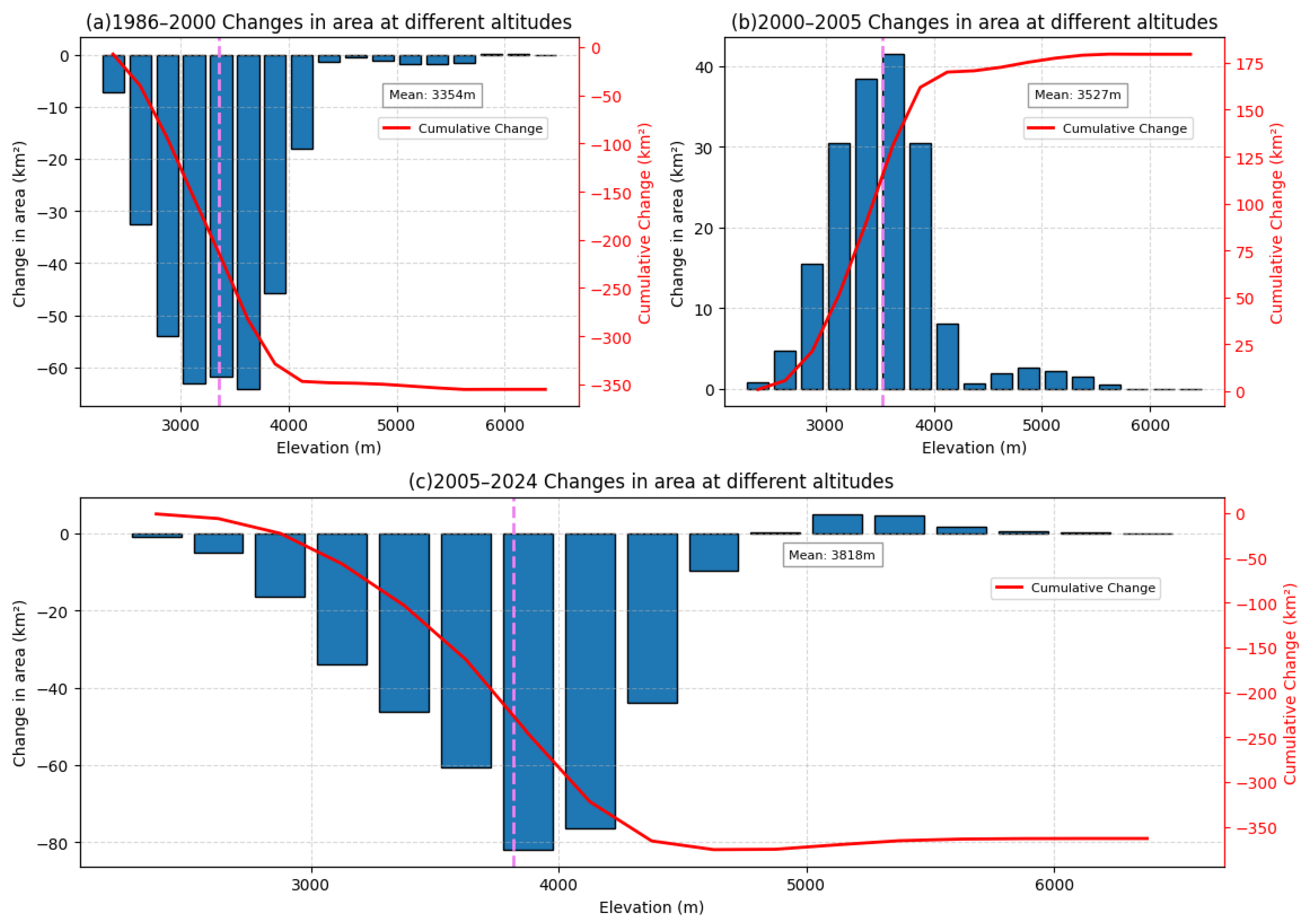 Remotesensing 17 02462 g008