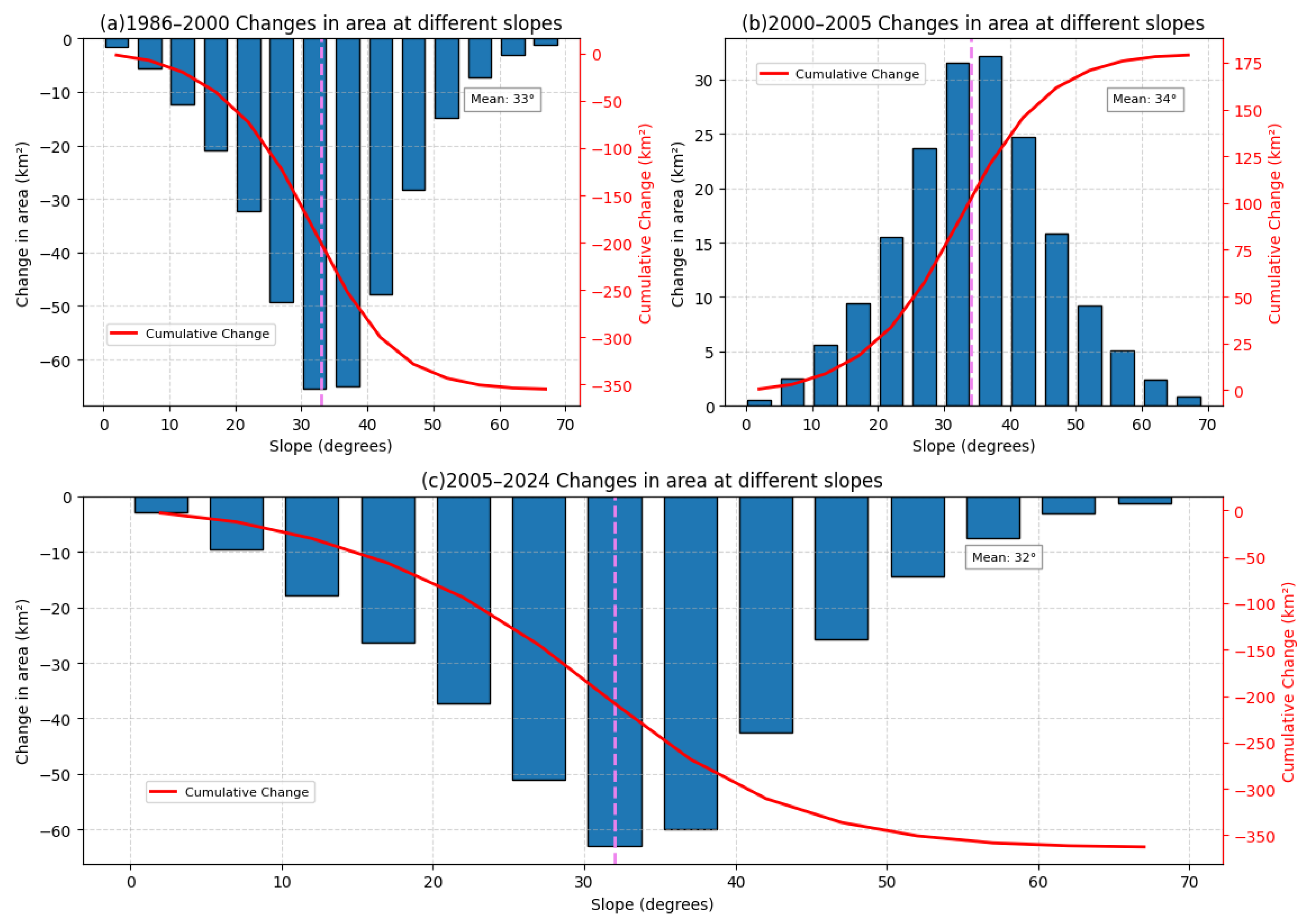 Remotesensing 17 02462 g009