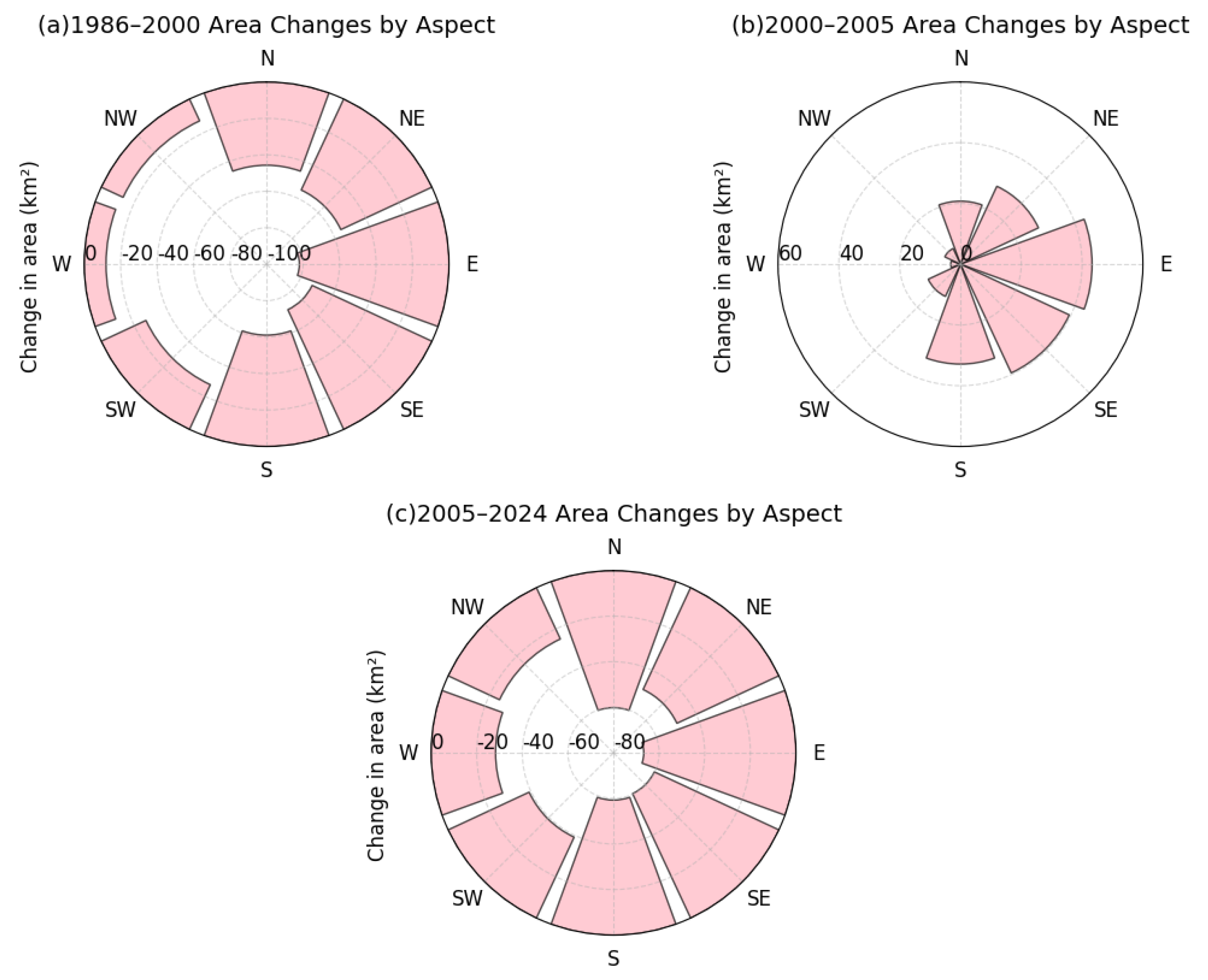Remotesensing 17 02462 g010
