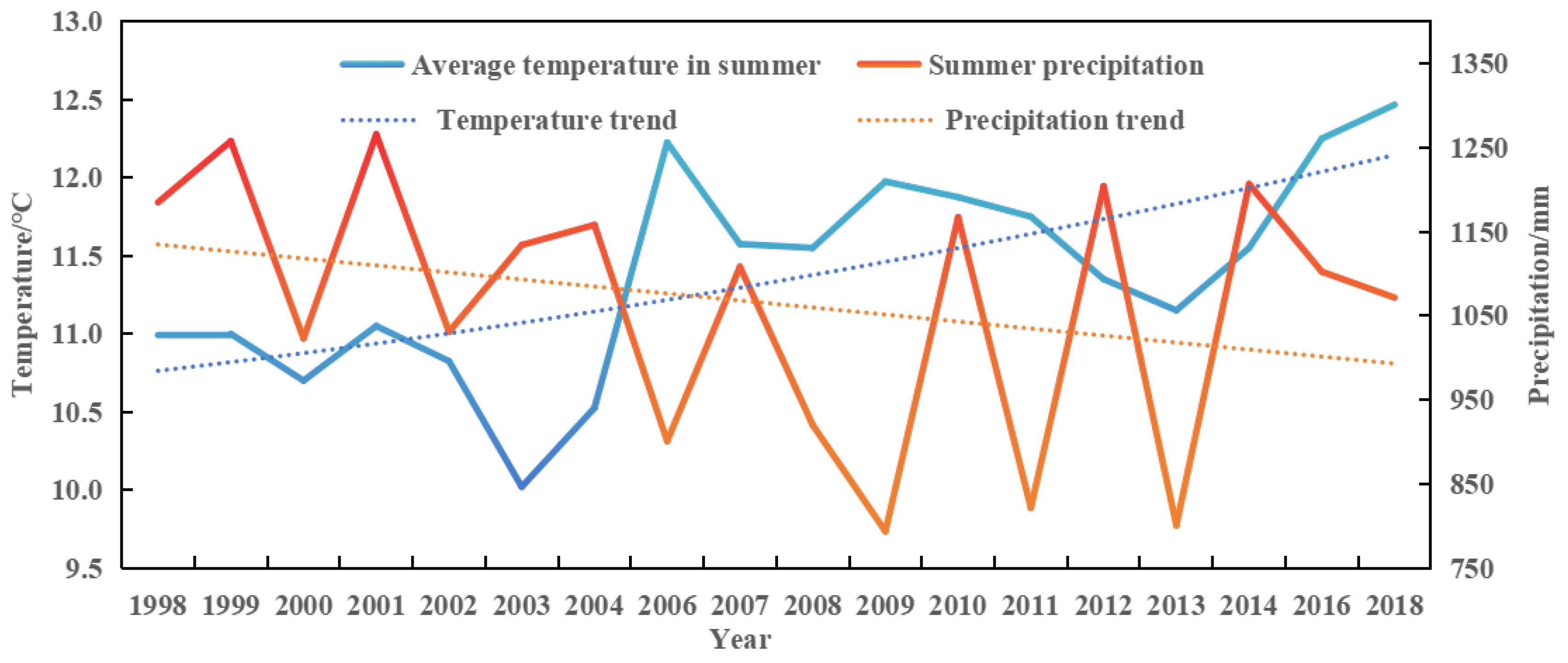 Remotesensing 17 02462 g011