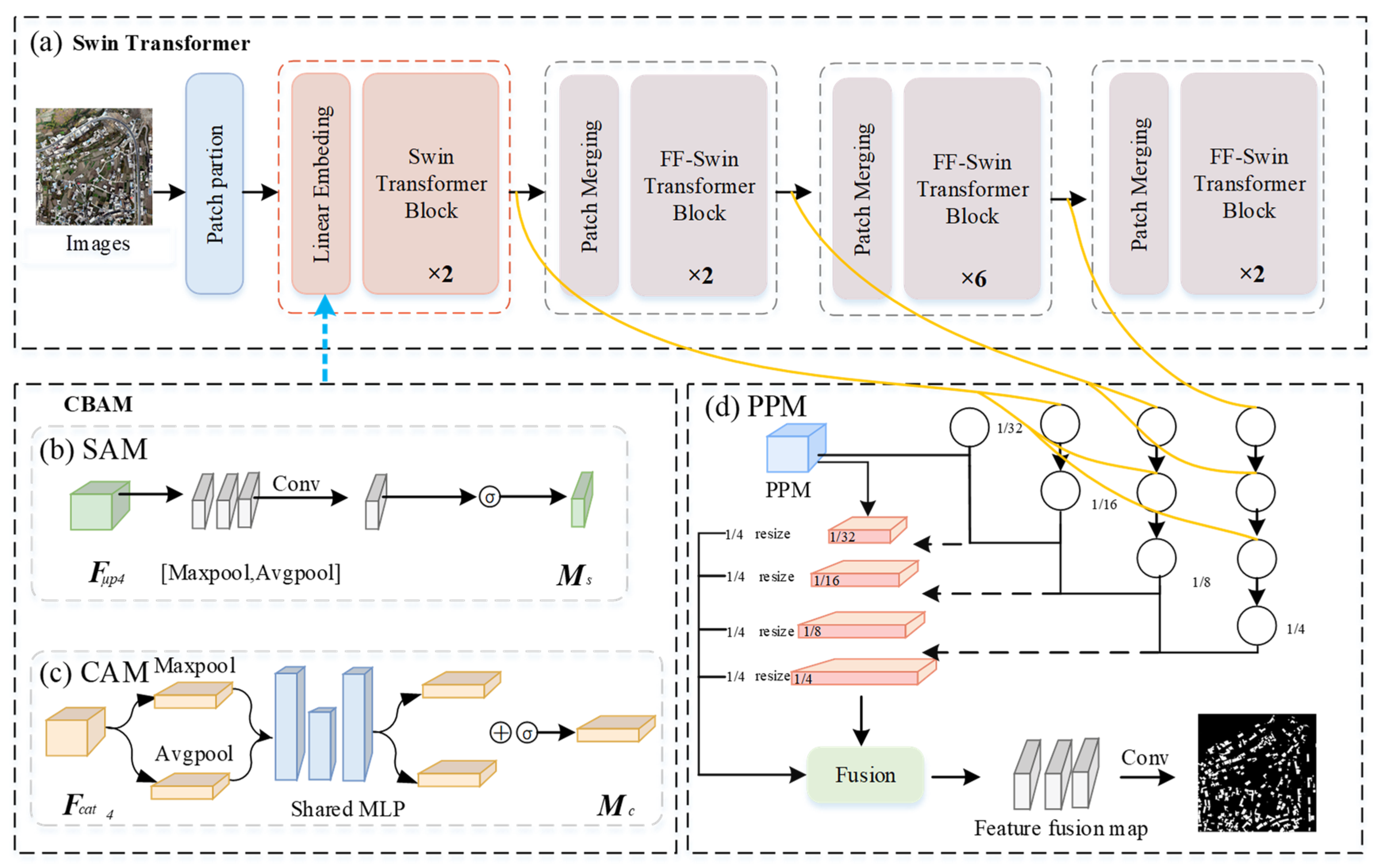 Remotesensing 17 02463 g006