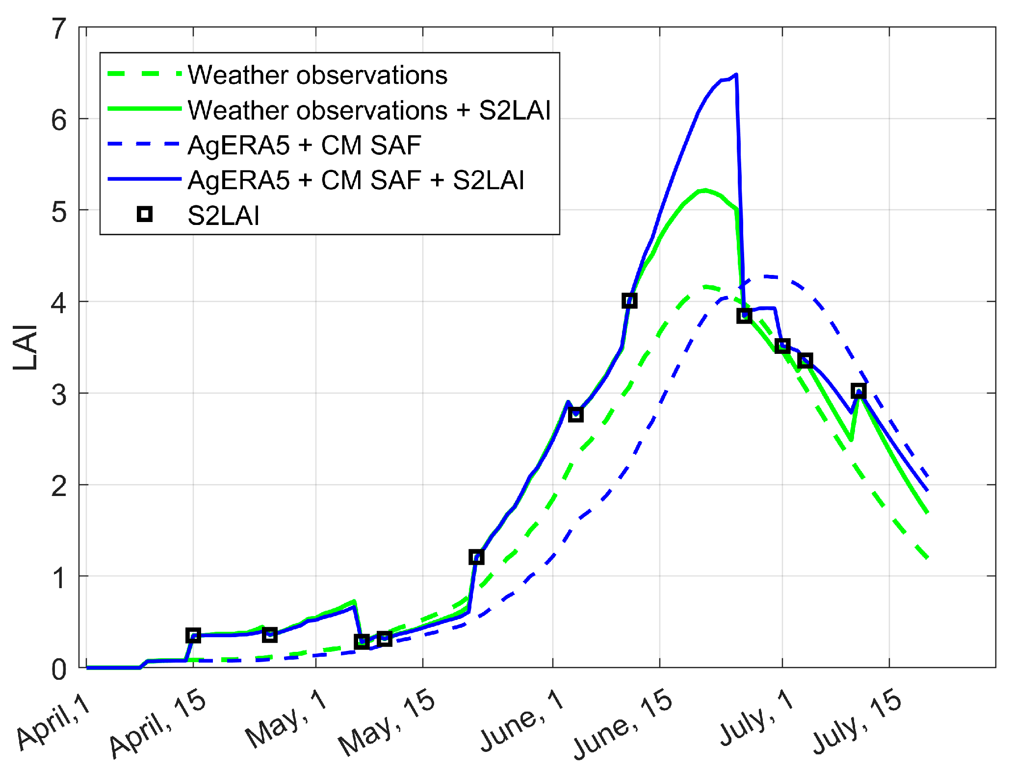 Remotesensing 17 02464 g005