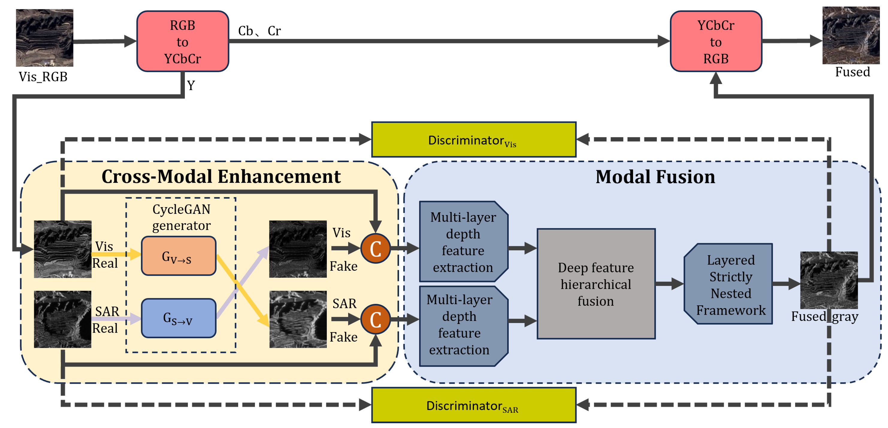 Remotesensing 17 02466 g001