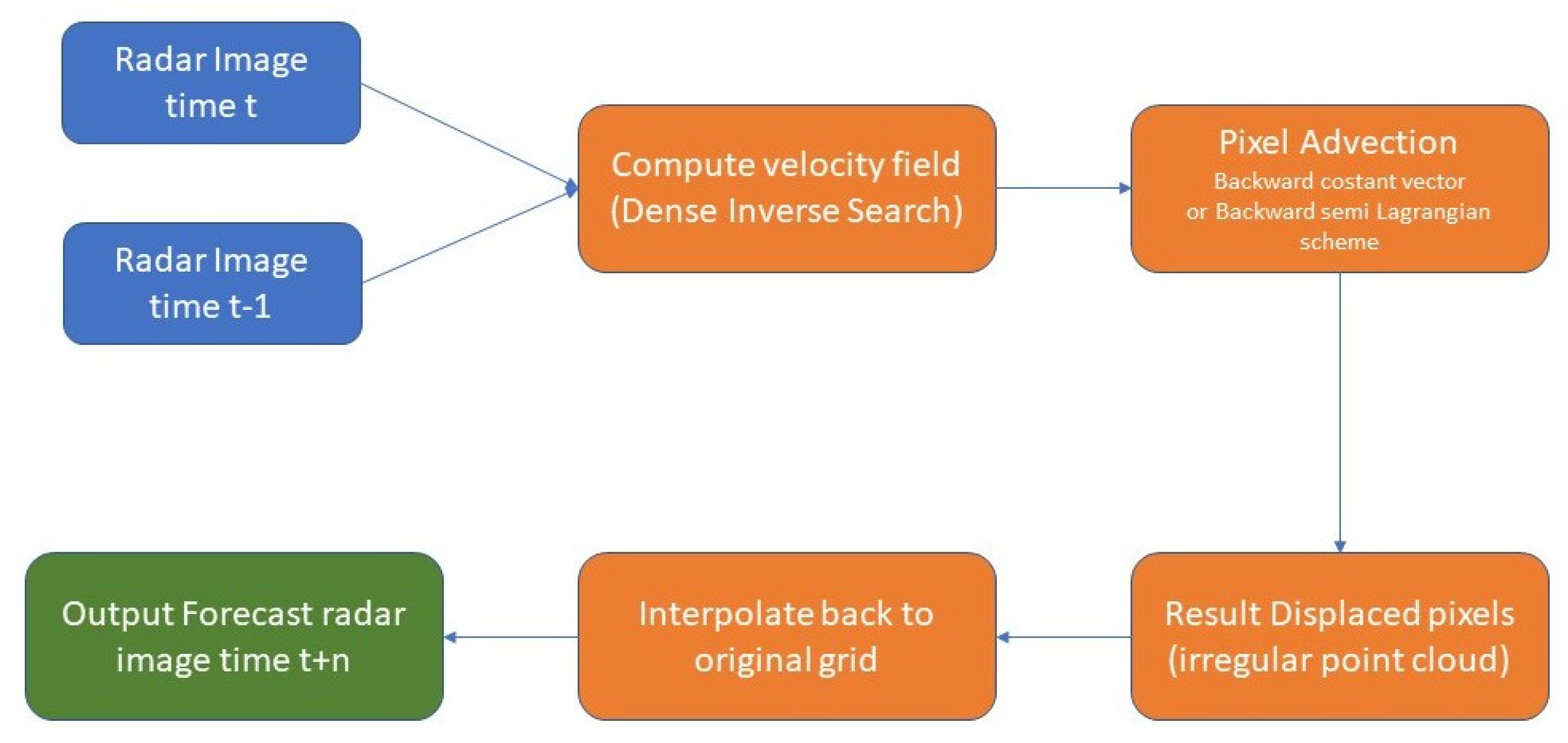 Remotesensing 17 02467 g001