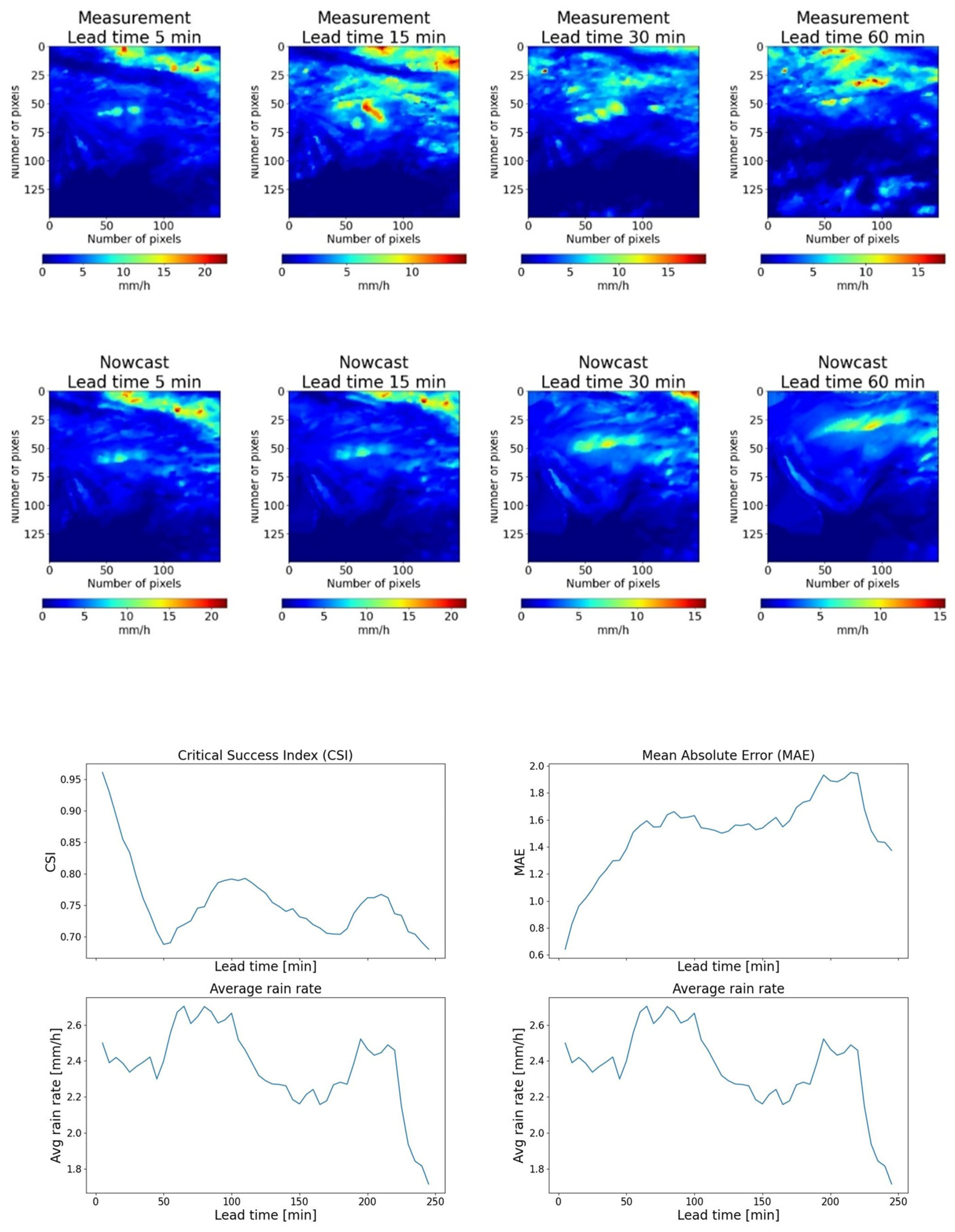 Remotesensing 17 02467 g006