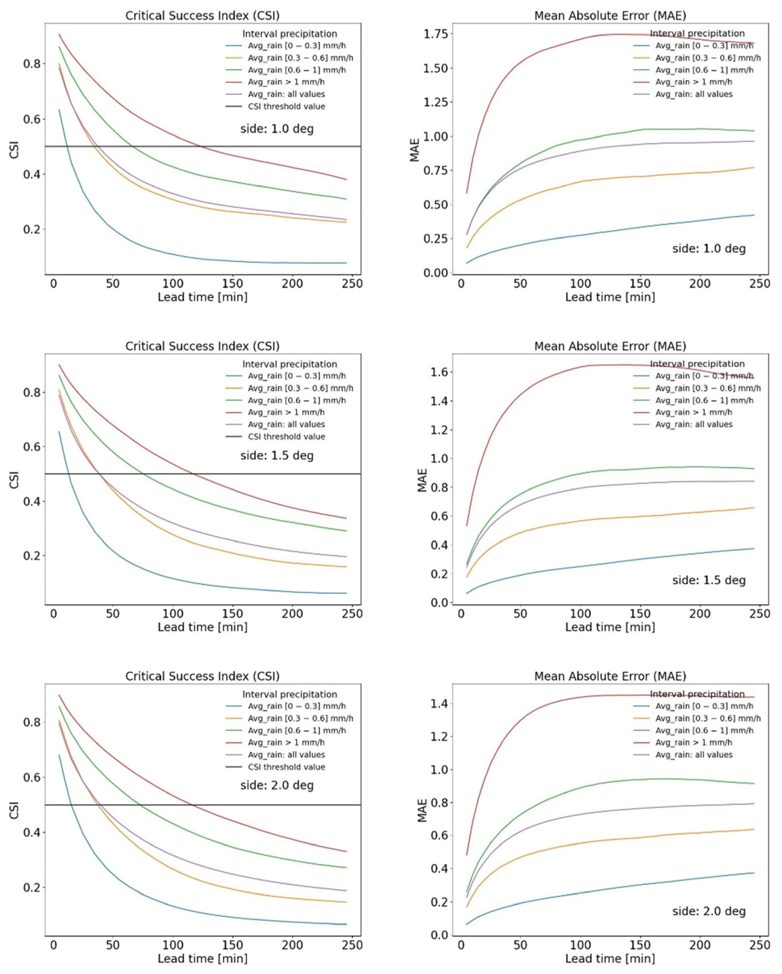 Remotesensing 17 02467 g007