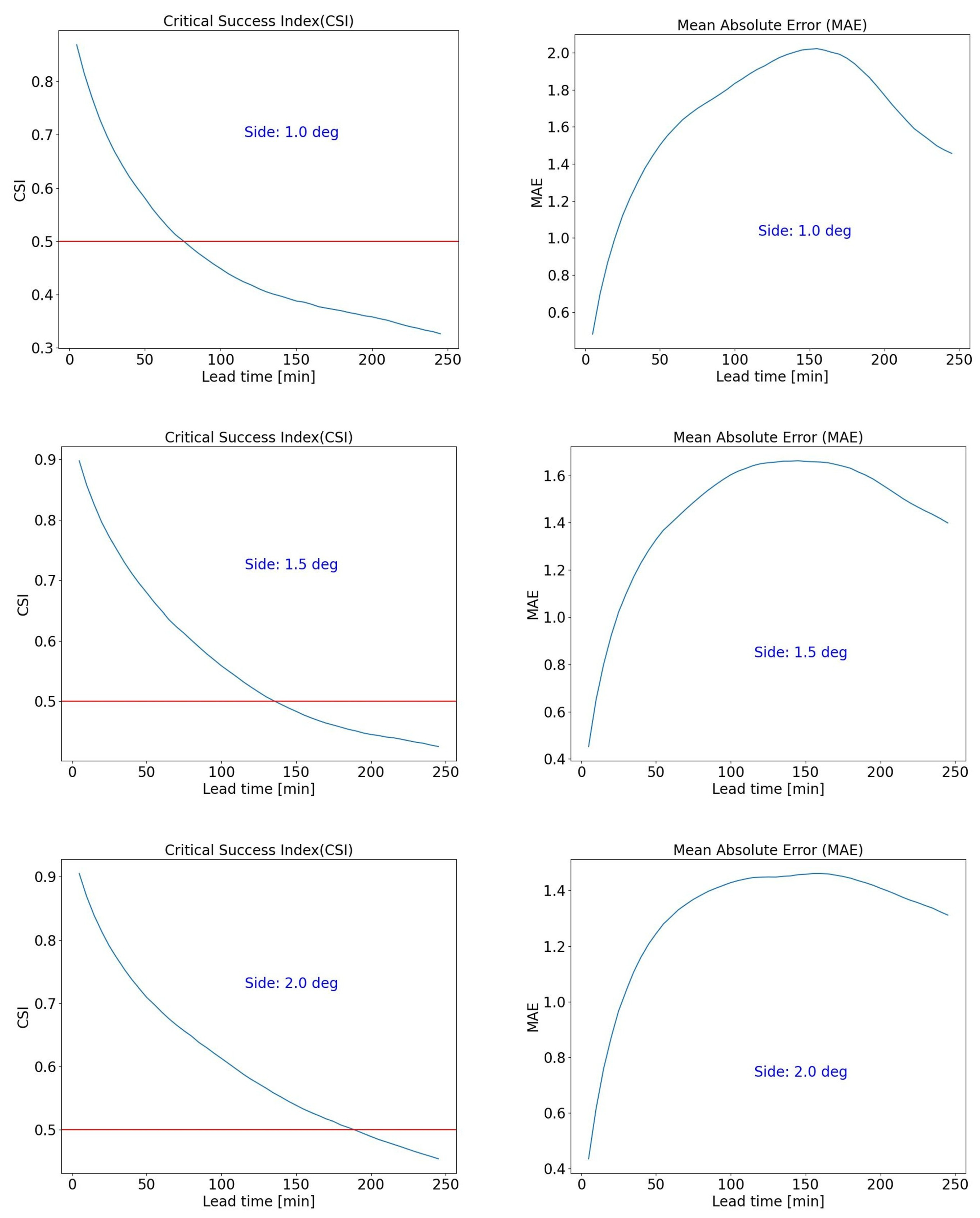 Remotesensing 17 02467 g009