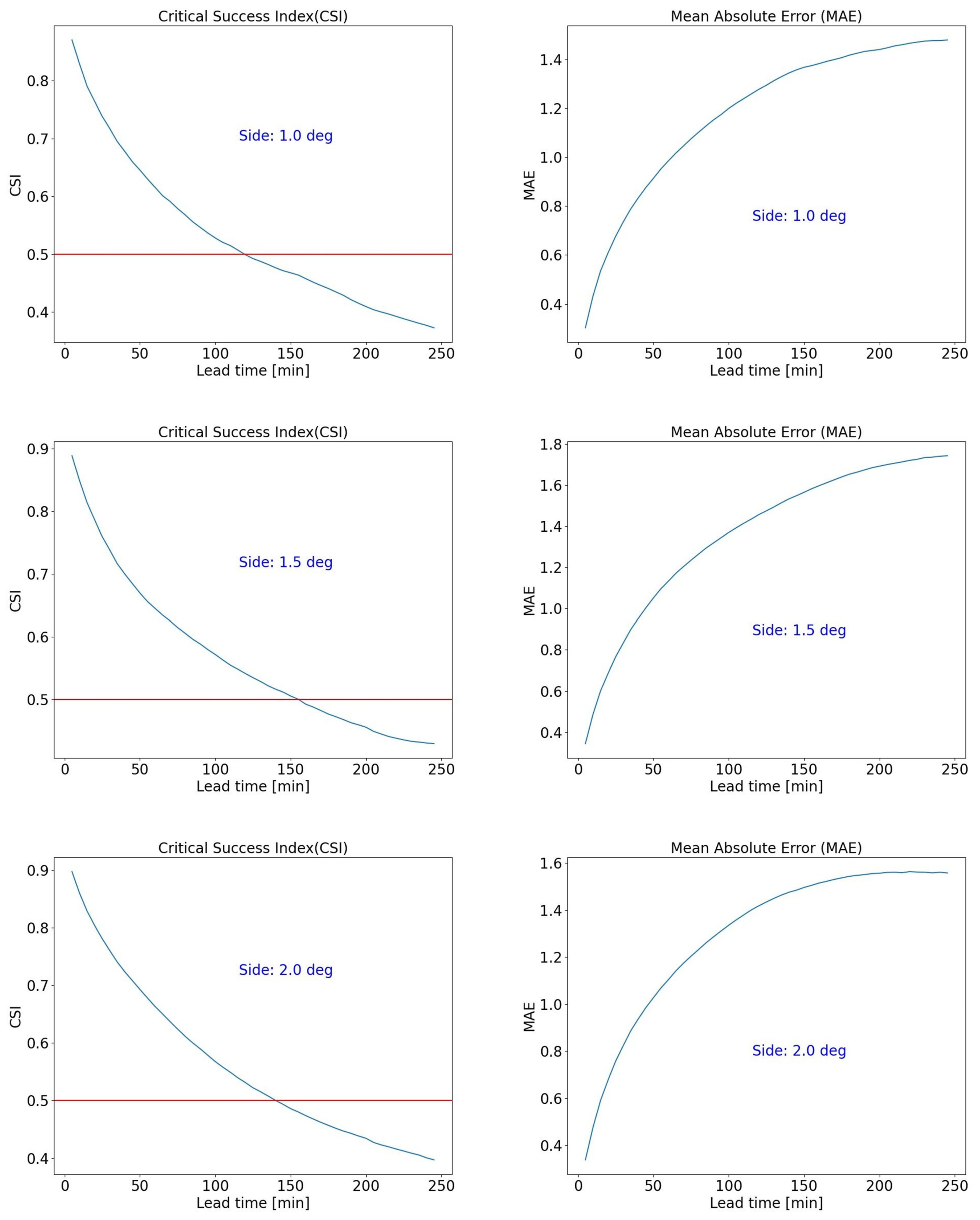 Remotesensing 17 02467 g010