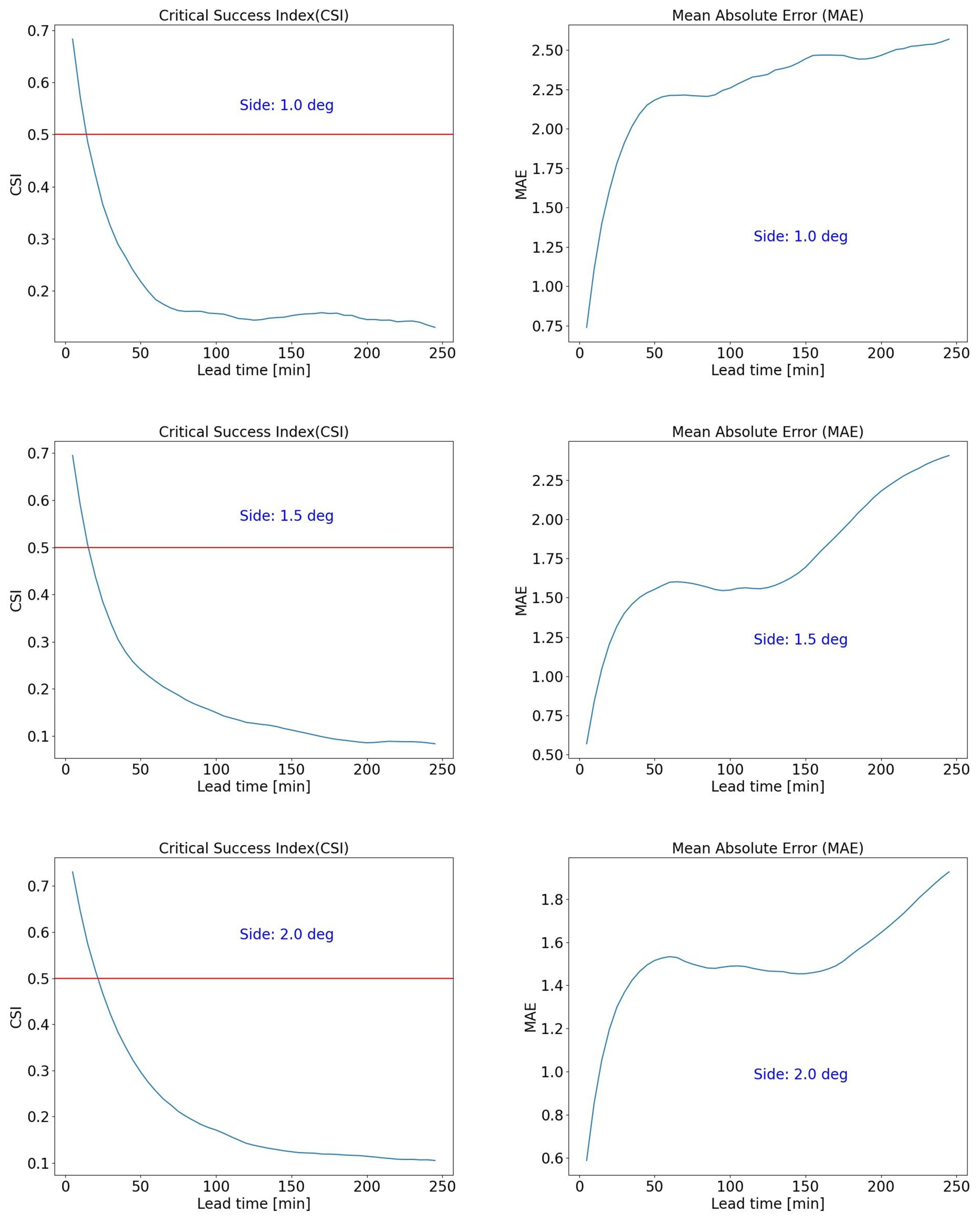 Remotesensing 17 02467 g011