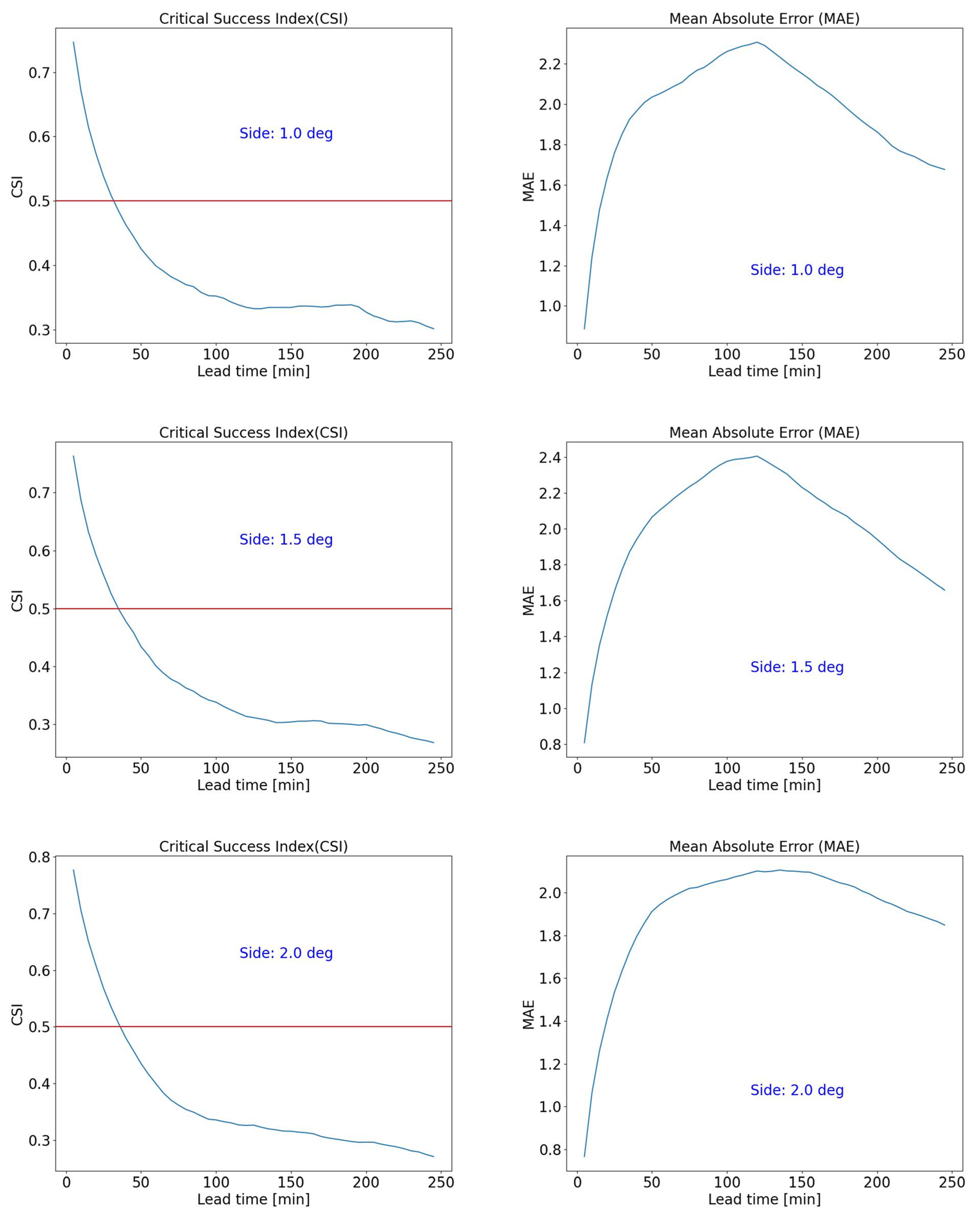 Remotesensing 17 02467 g012