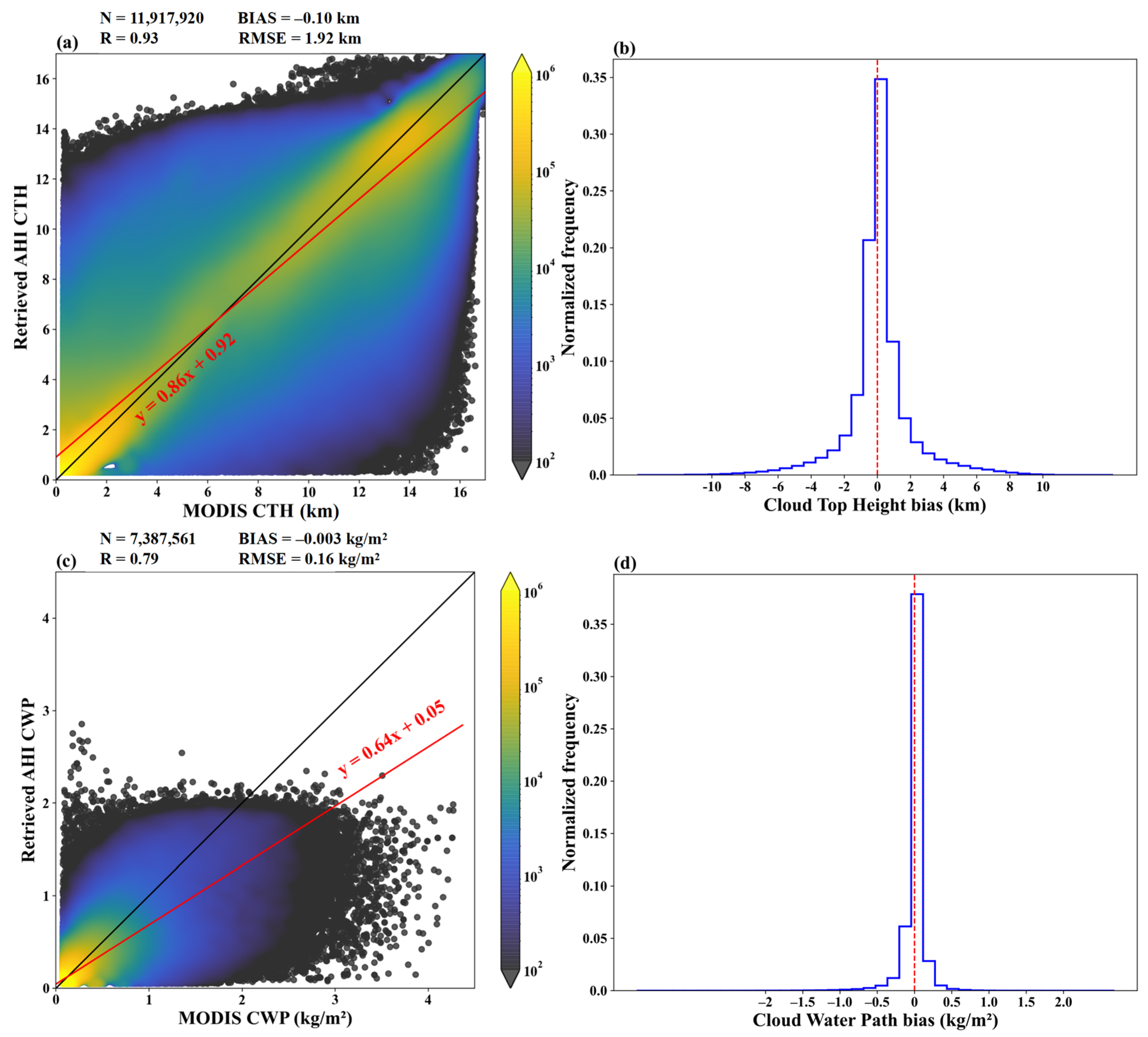 Remotesensing 17 02469 g003
