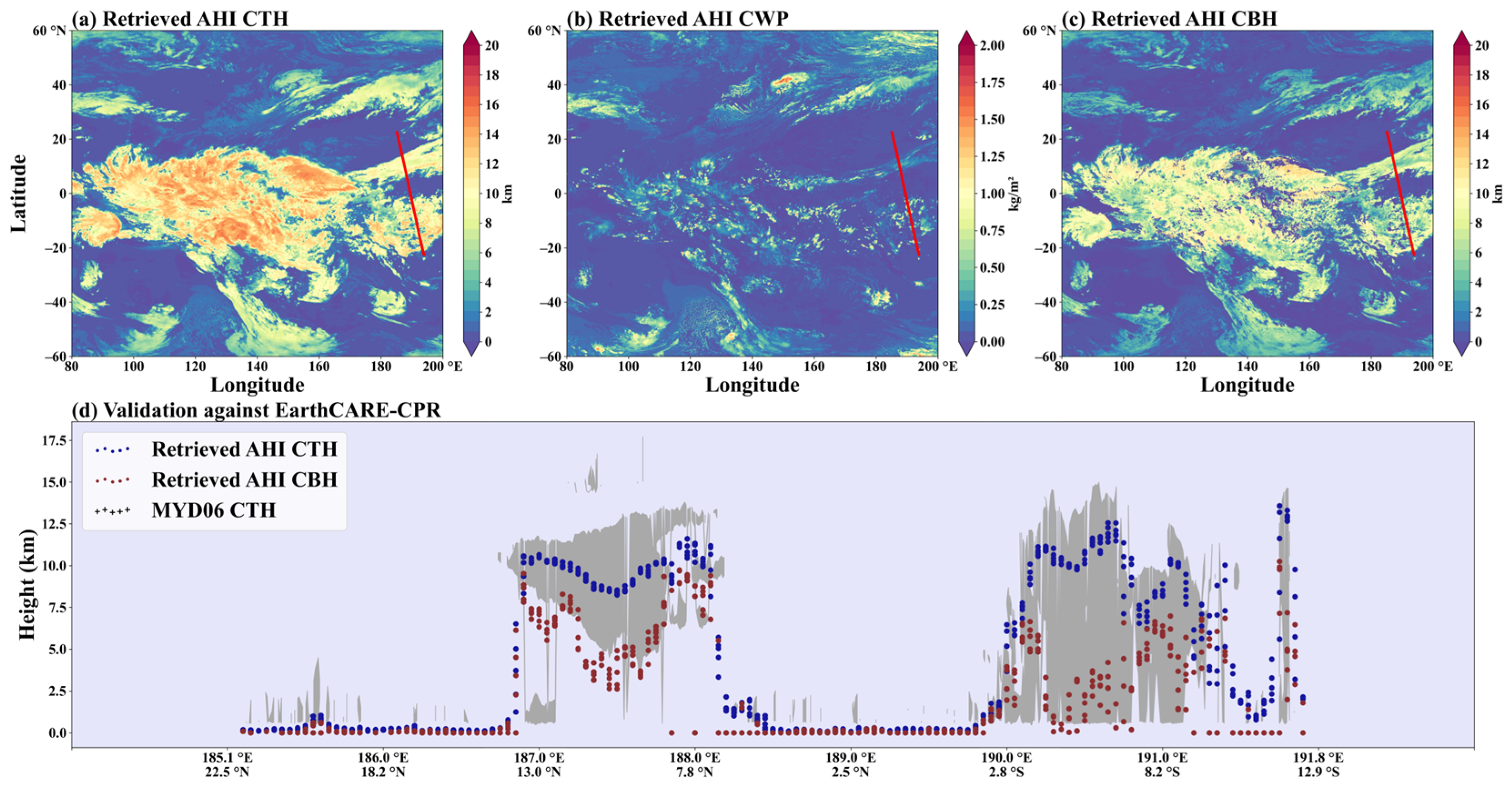 Remotesensing 17 02469 g006