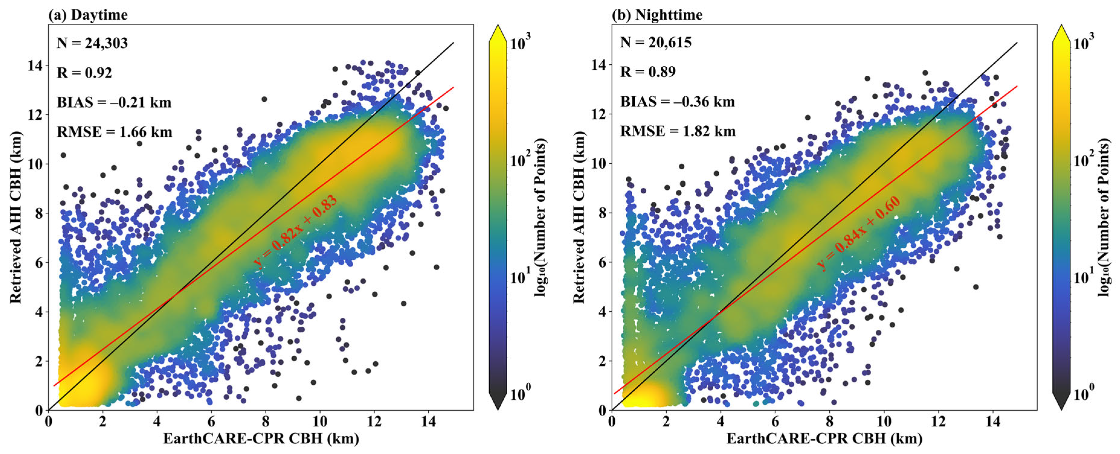 Remotesensing 17 02469 g007