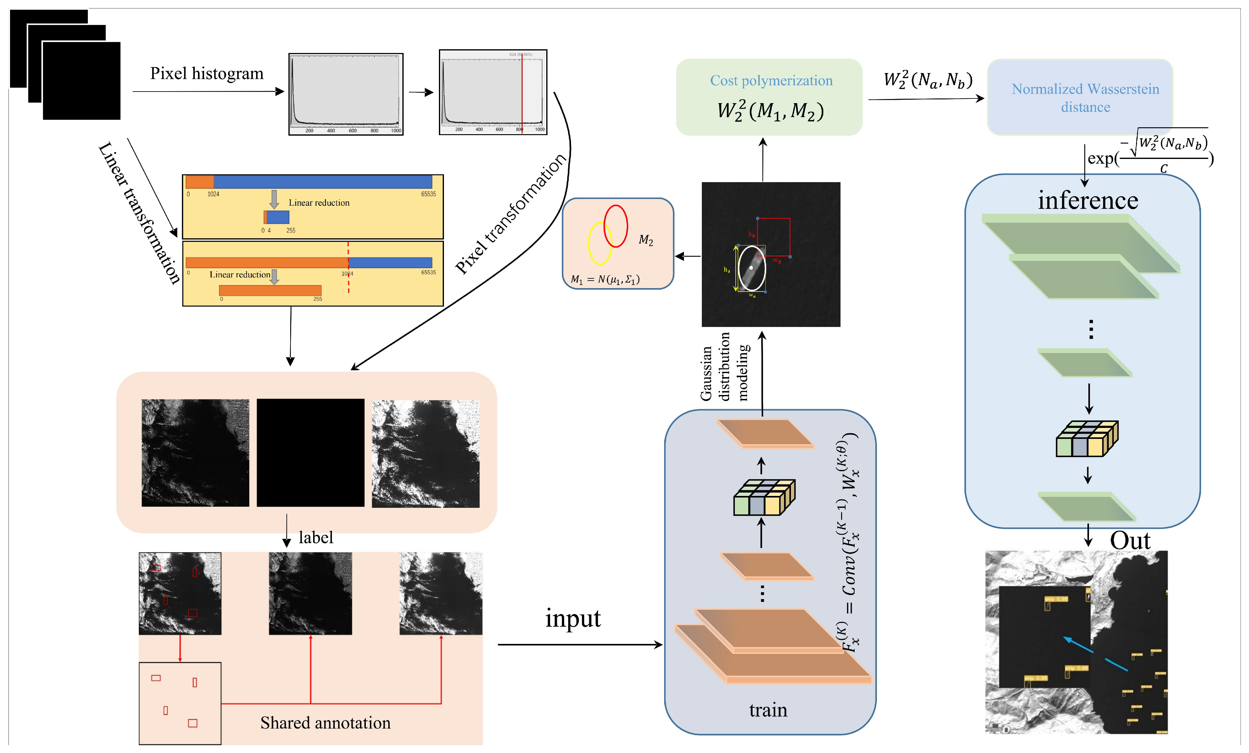 Remotesensing 17 02471 g003
