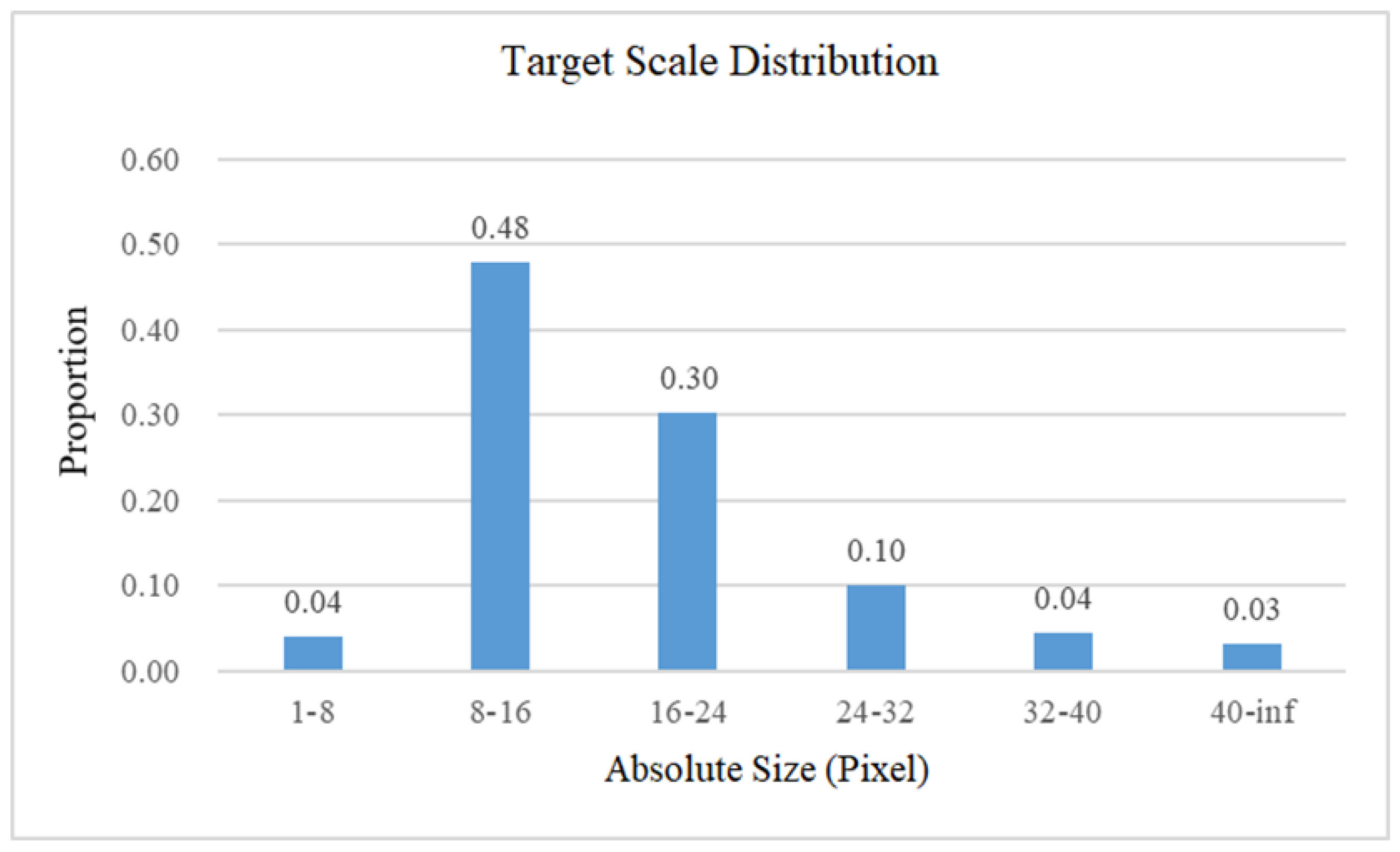 Remotesensing 17 02471 g009