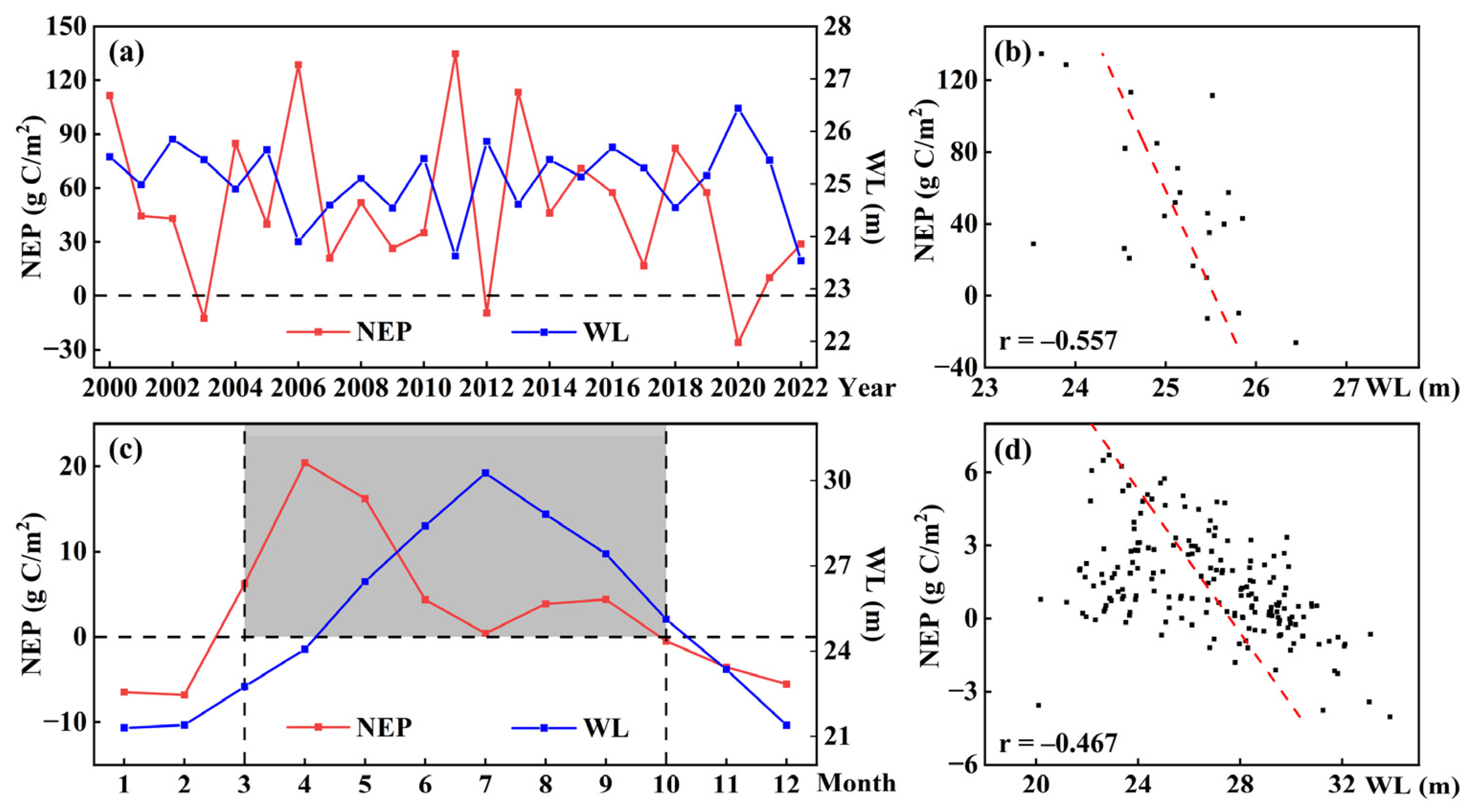 Remotesensing 17 02475 g010