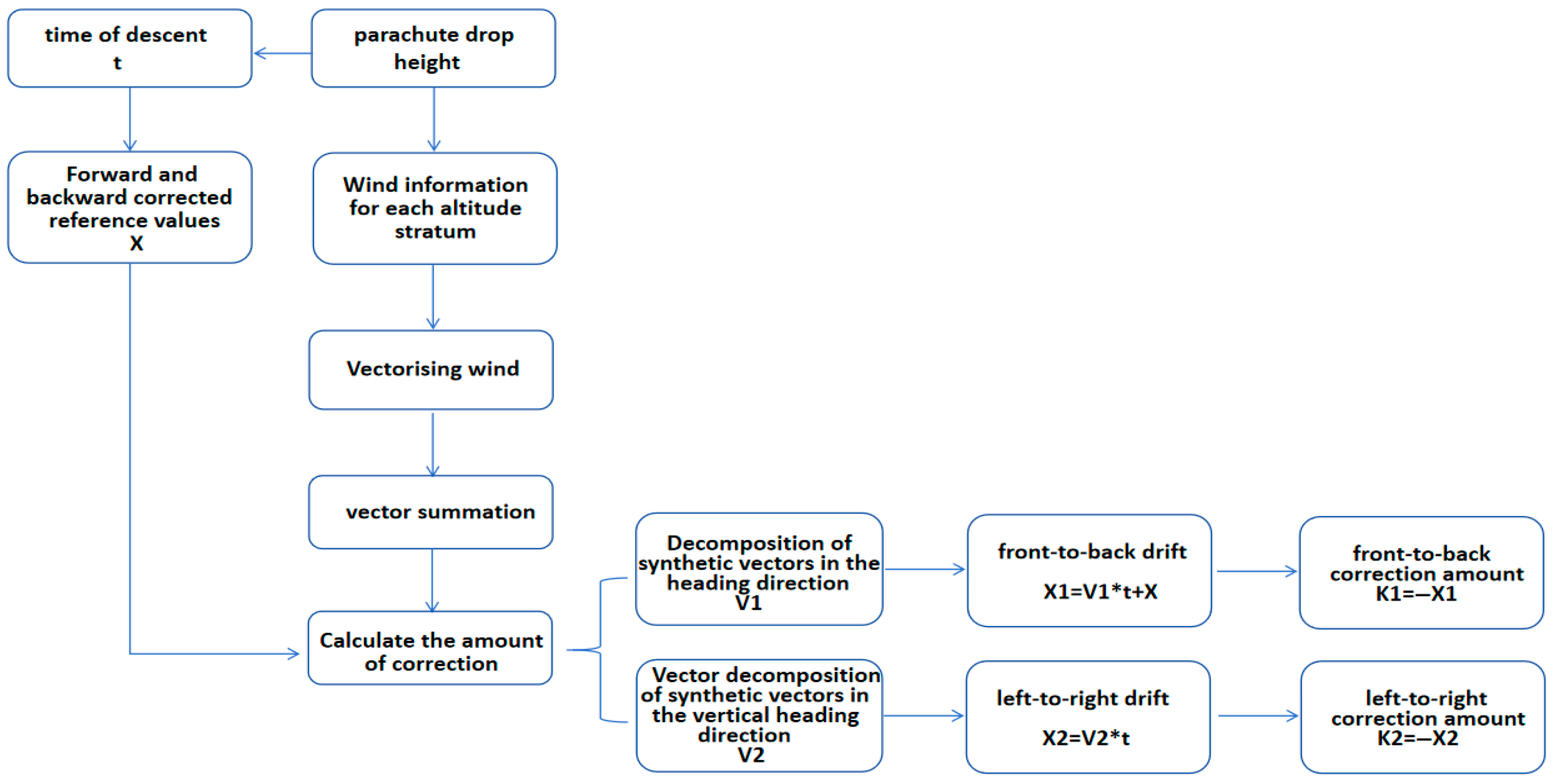 Remotesensing 17 02476 g001