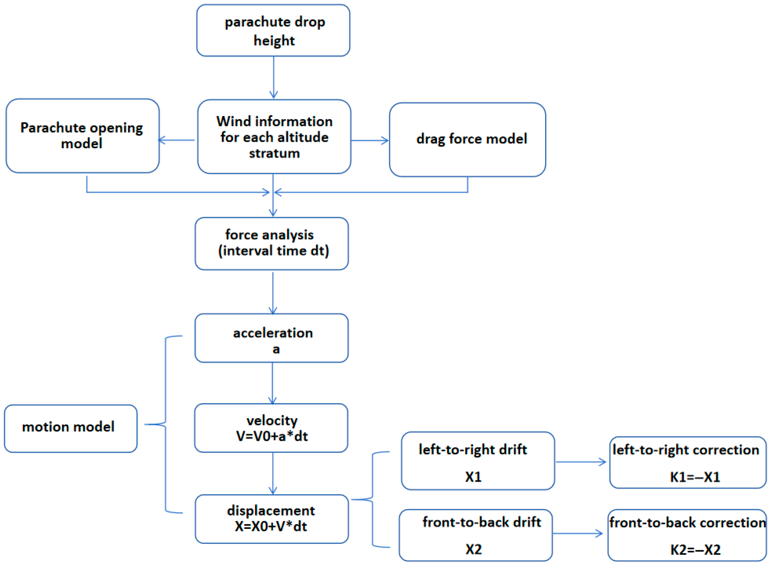 Remotesensing 17 02476 g002