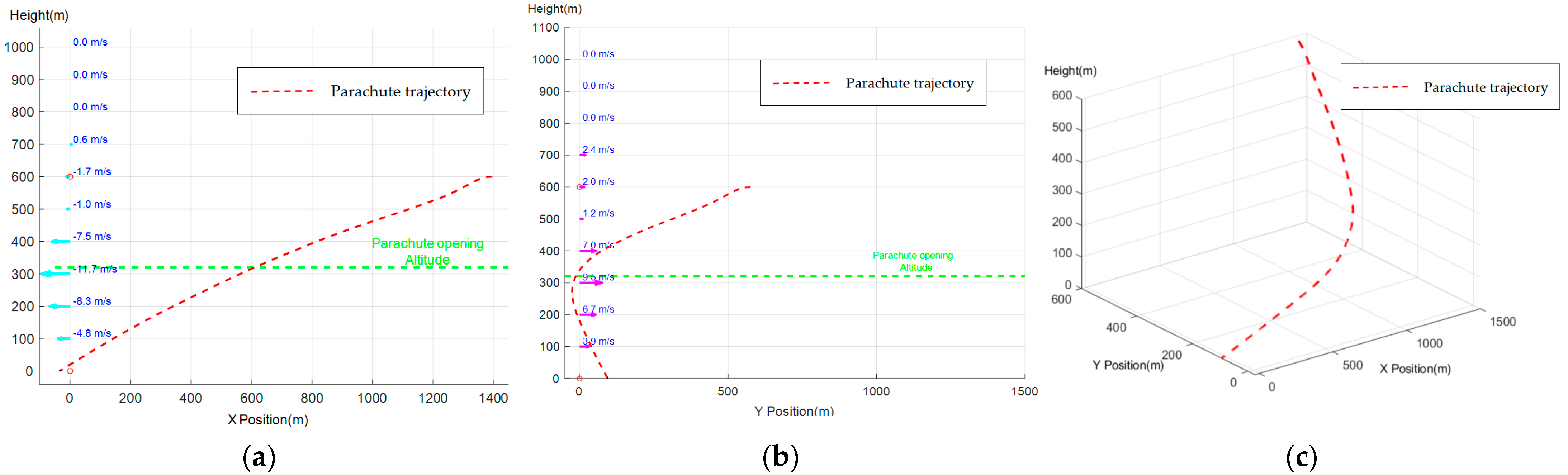 Remotesensing 17 02476 g005