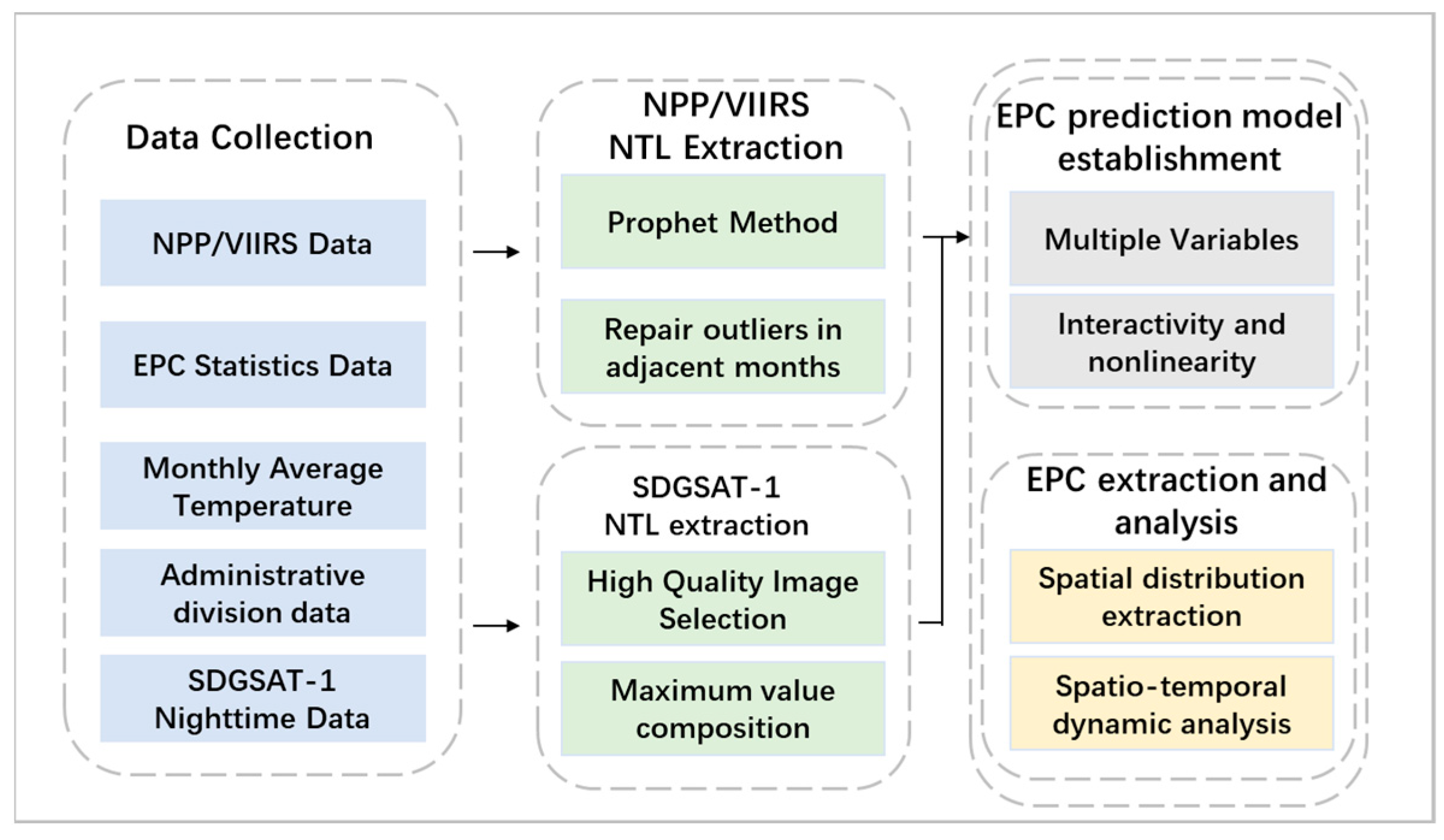 Remotesensing 17 02478 g002