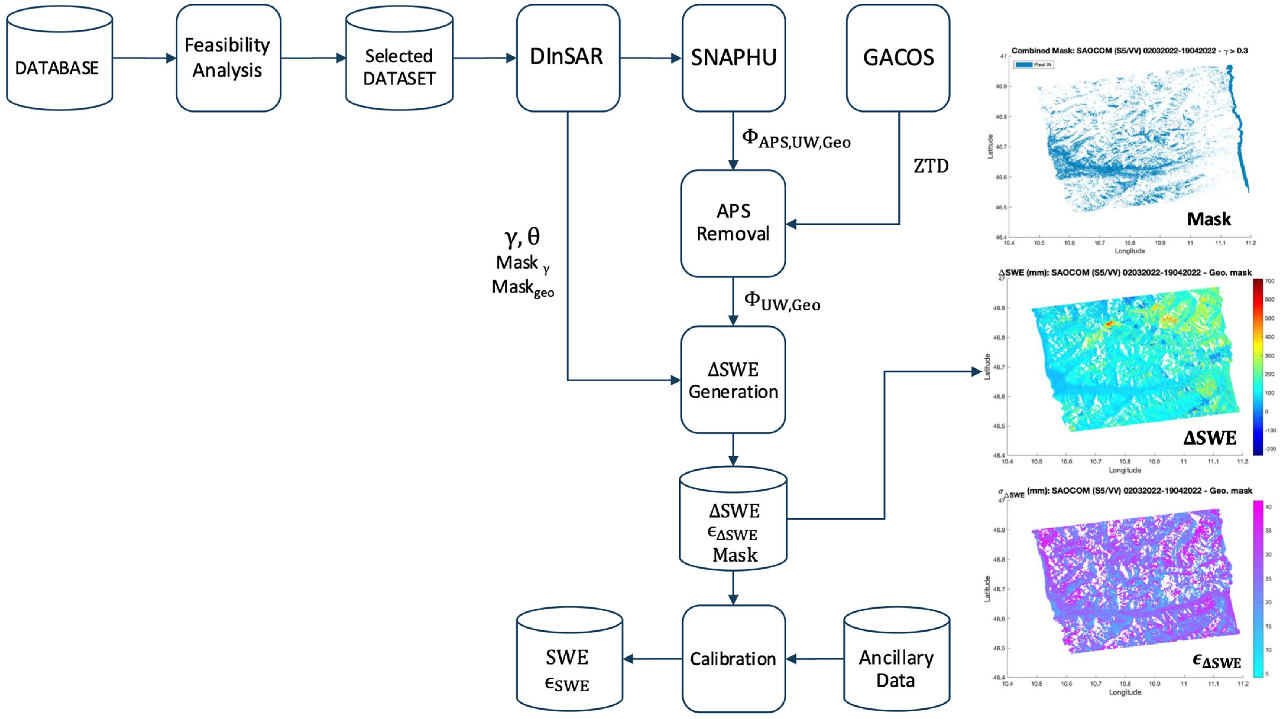 Remotesensing 17 02479 g008