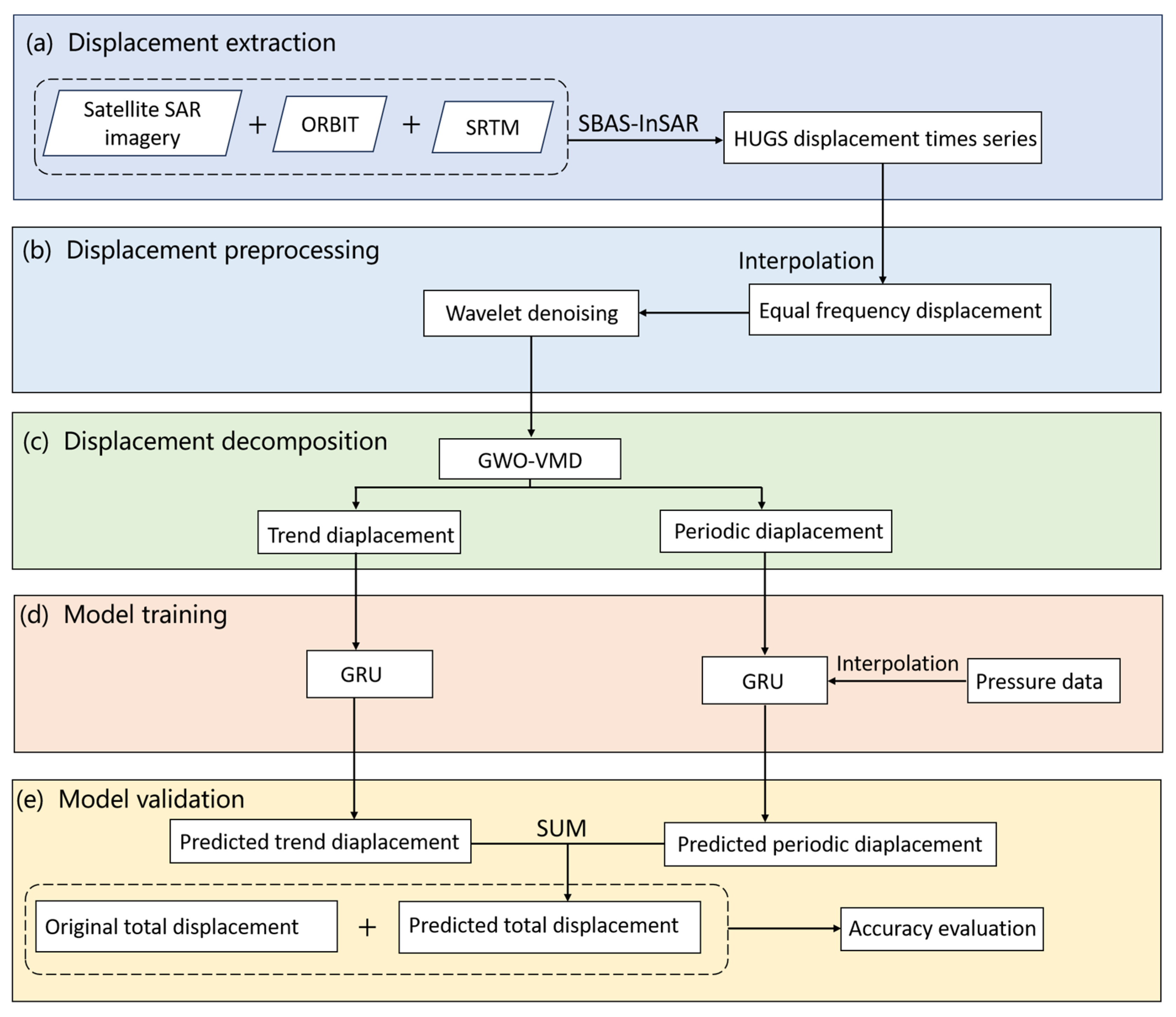 Remotesensing 17 02480 g002