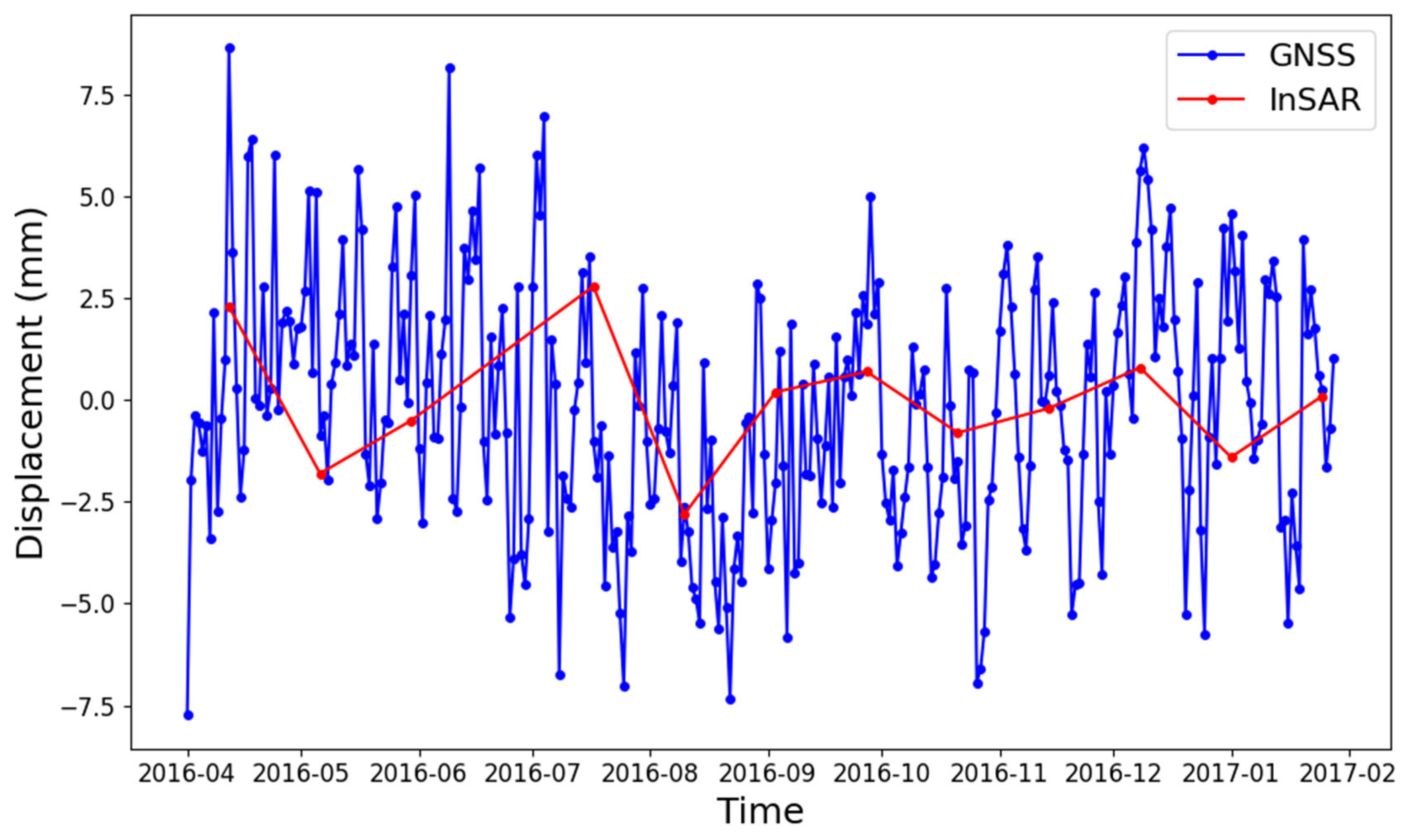 Remotesensing 17 02480 g006