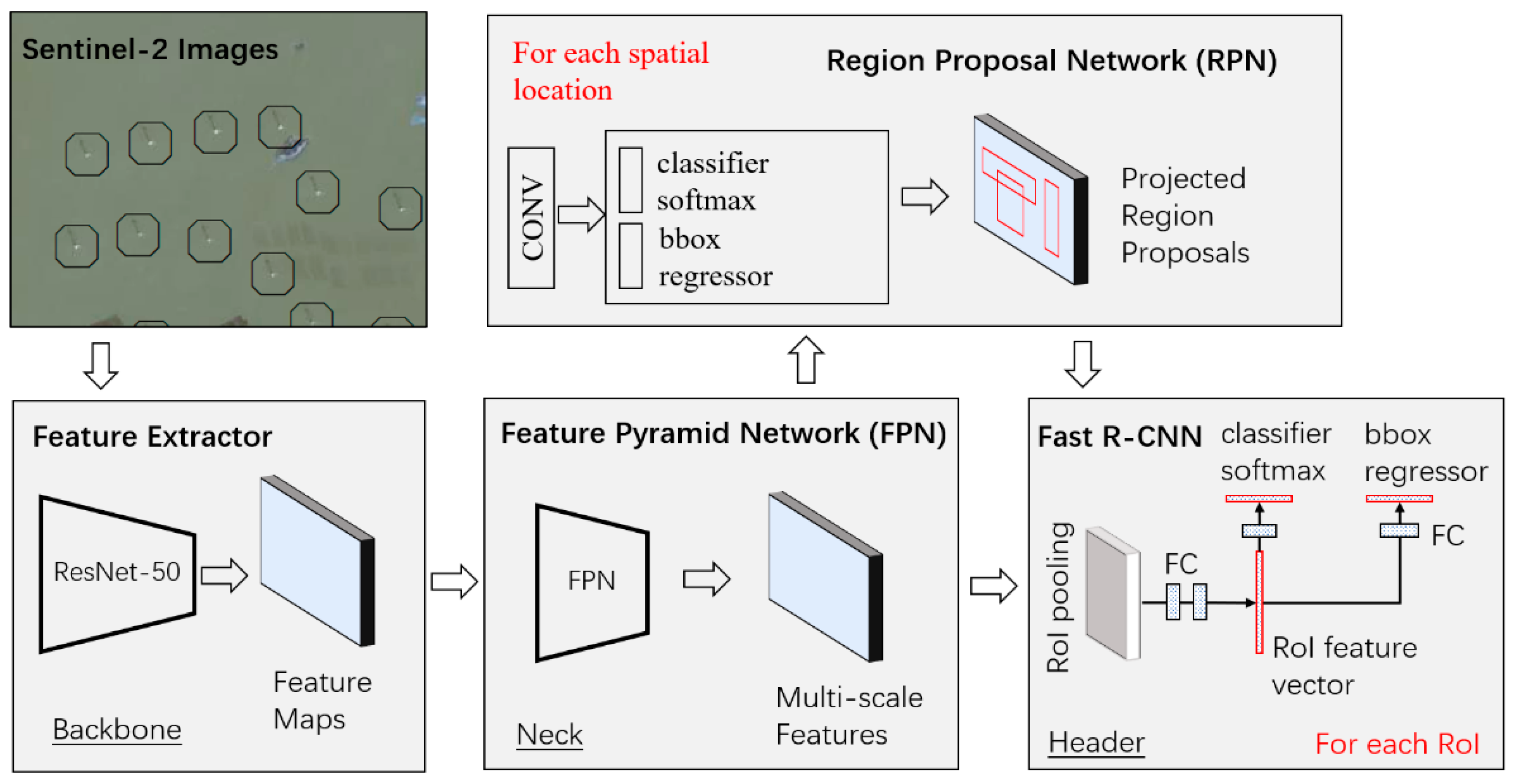 Remotesensing 17 02482 g005