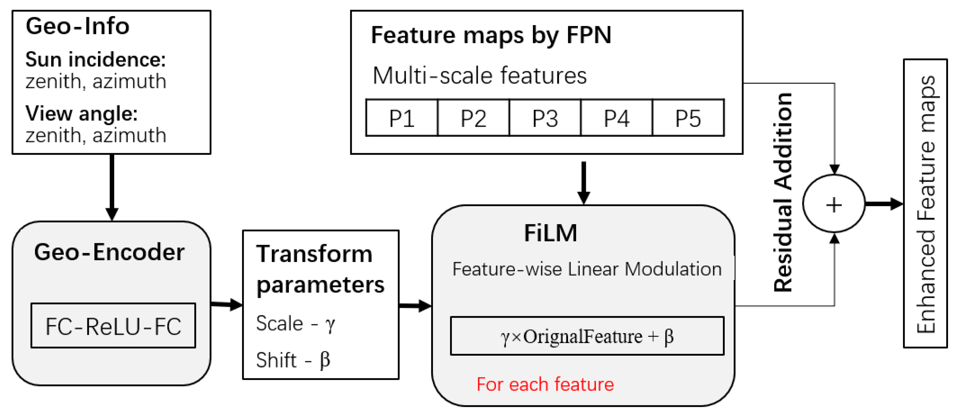 Remotesensing 17 02482 g006